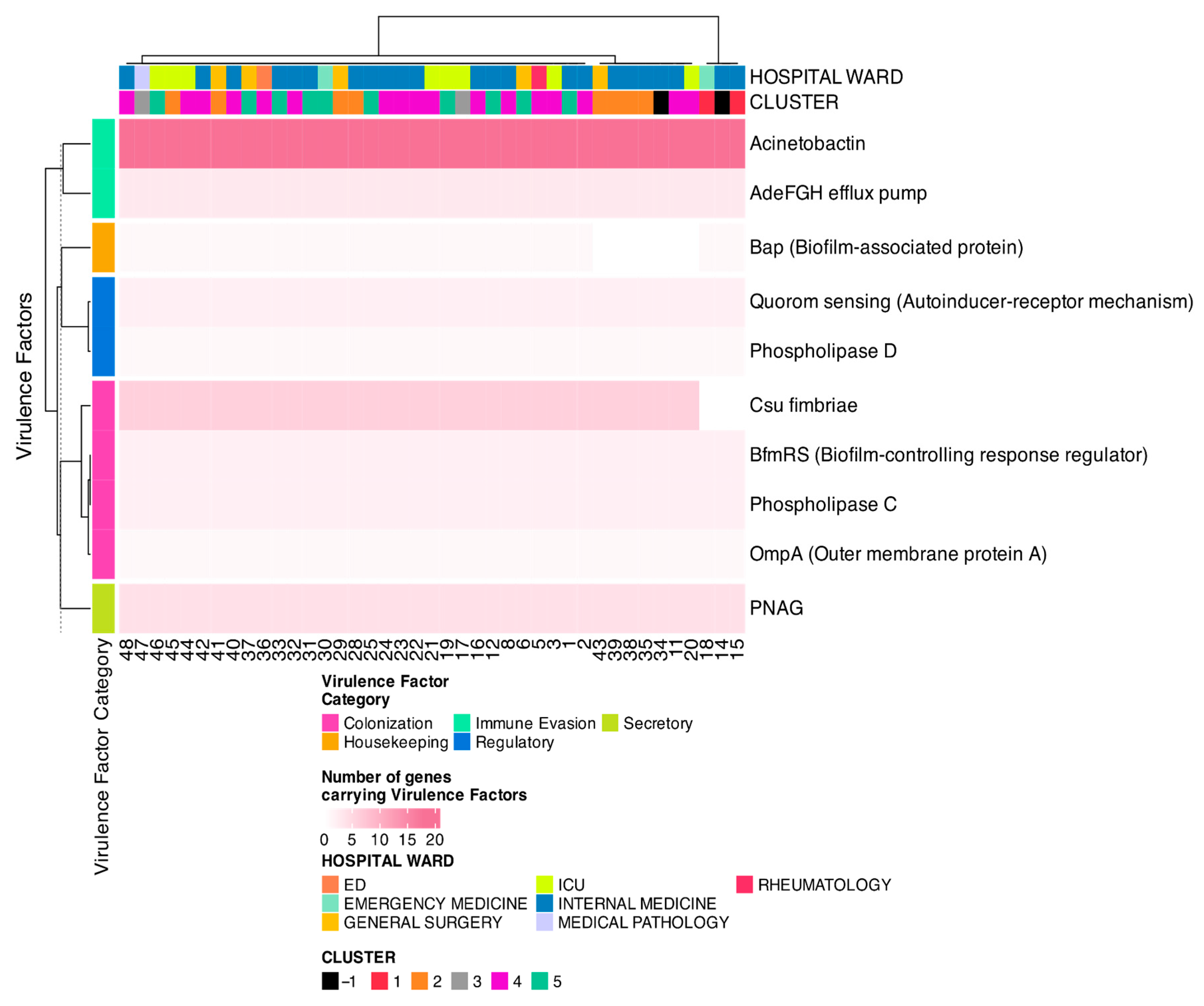 Microorganisms 13 02429 g006
