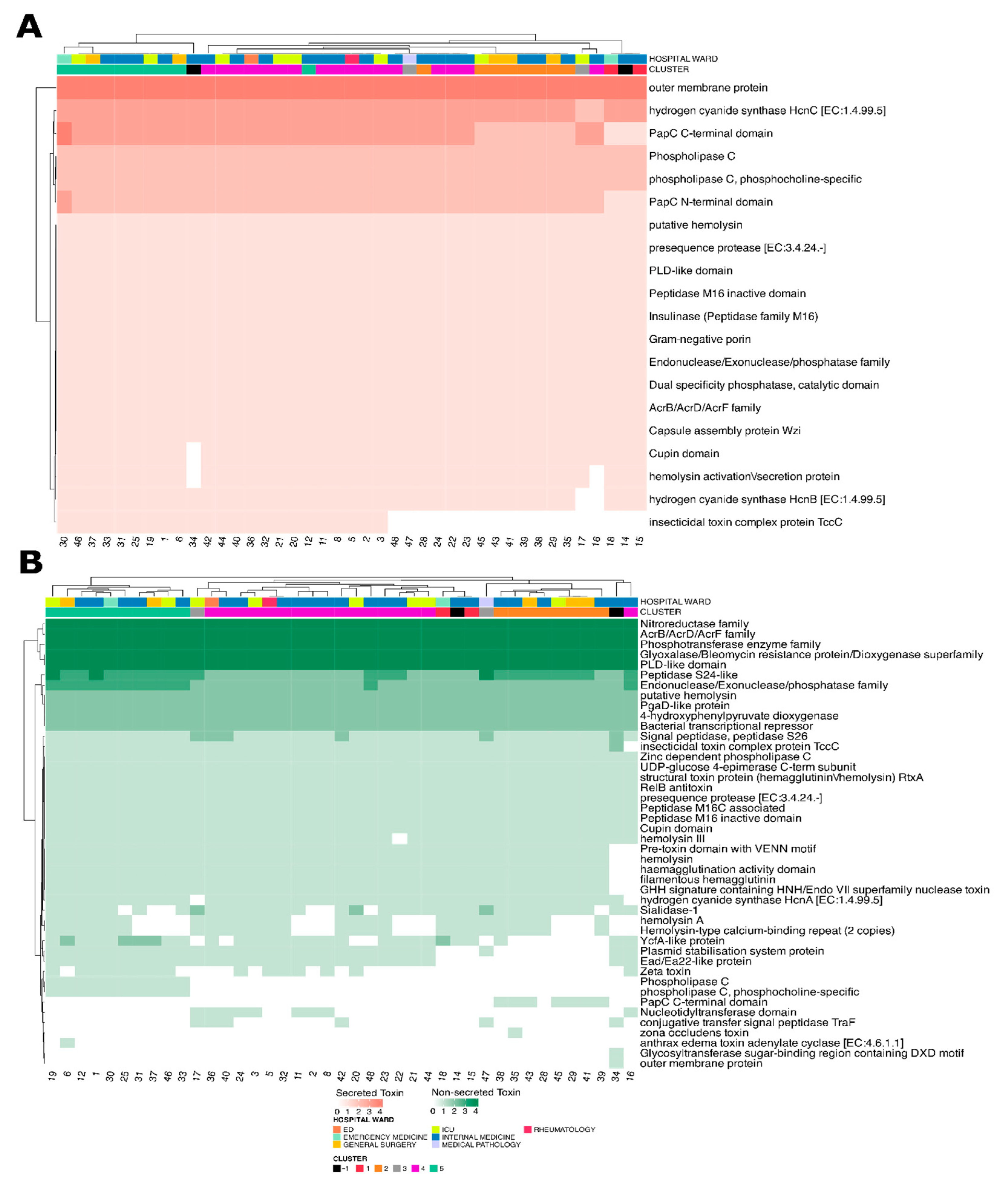 Microorganisms 13 02429 g007