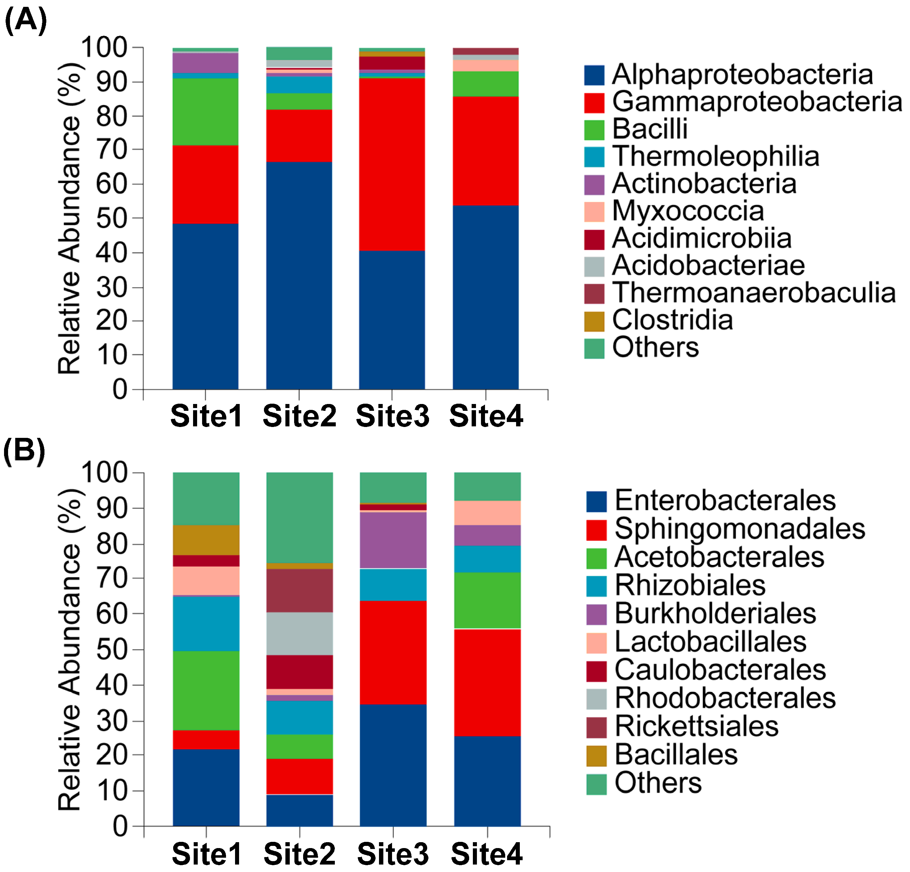 Microorganisms 13 02431 g004 Microorganisms 13 02431 g004