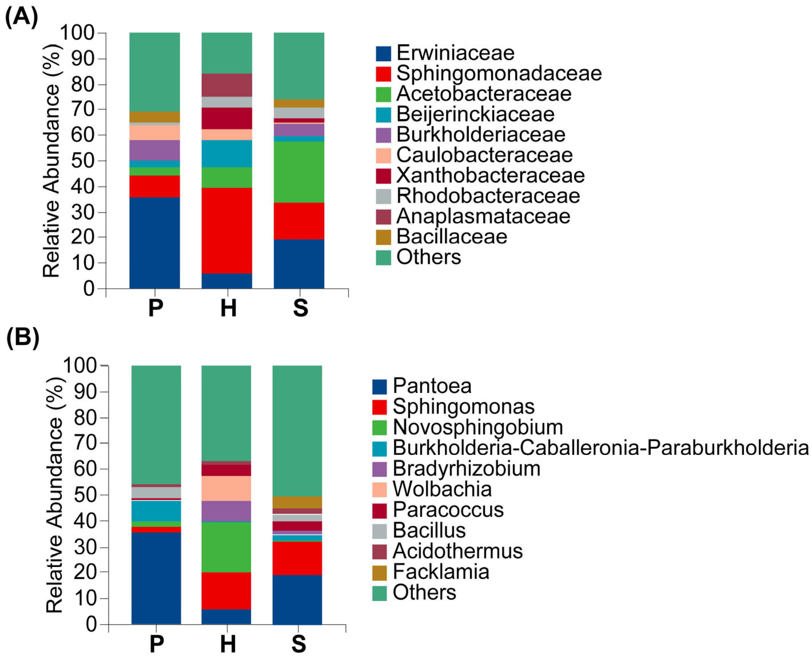 Microorganisms 13 02431 g005 Microorganisms 13 02431 g005