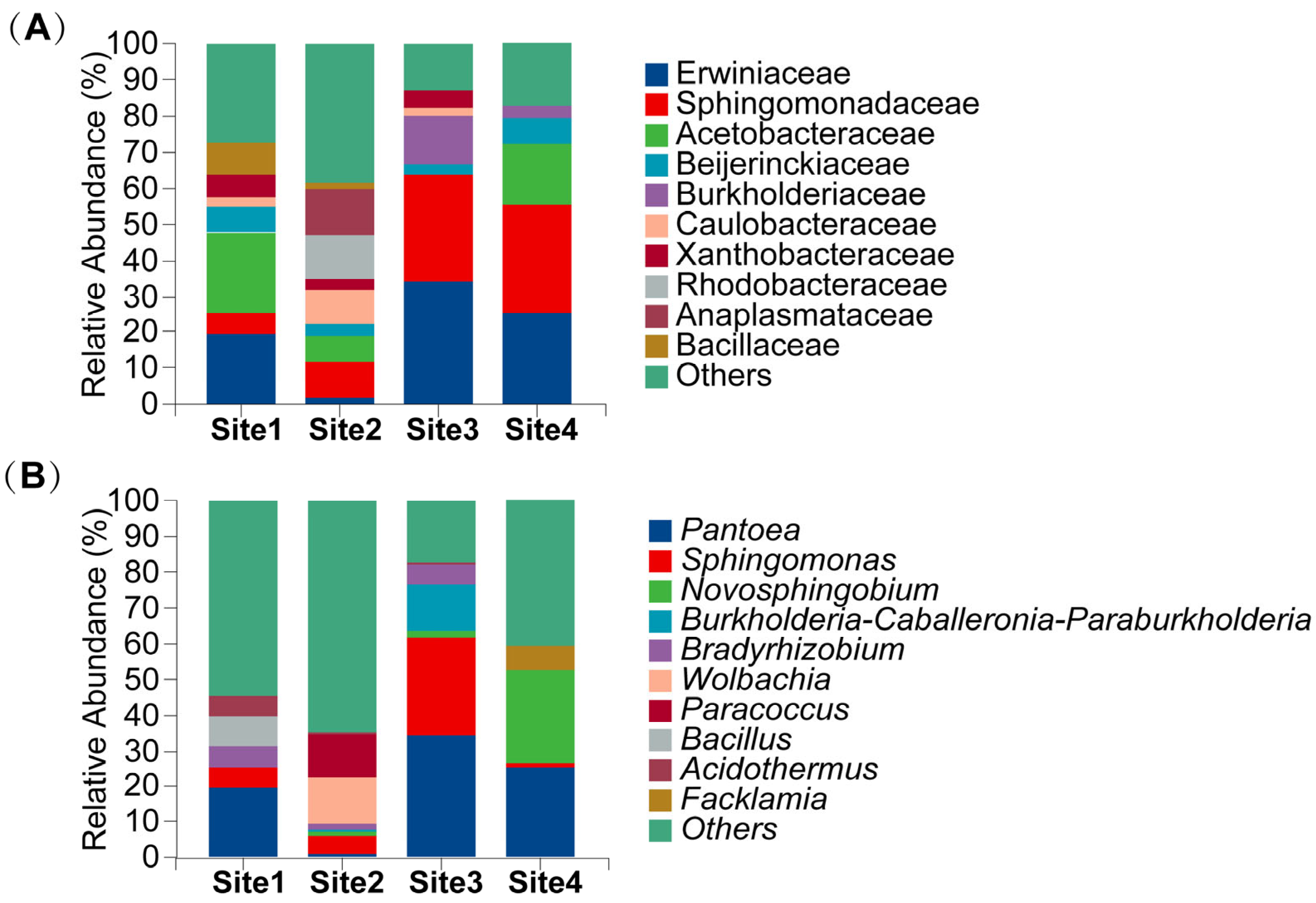 Microorganisms 13 02431 g006 Microorganisms 13 02431 g006