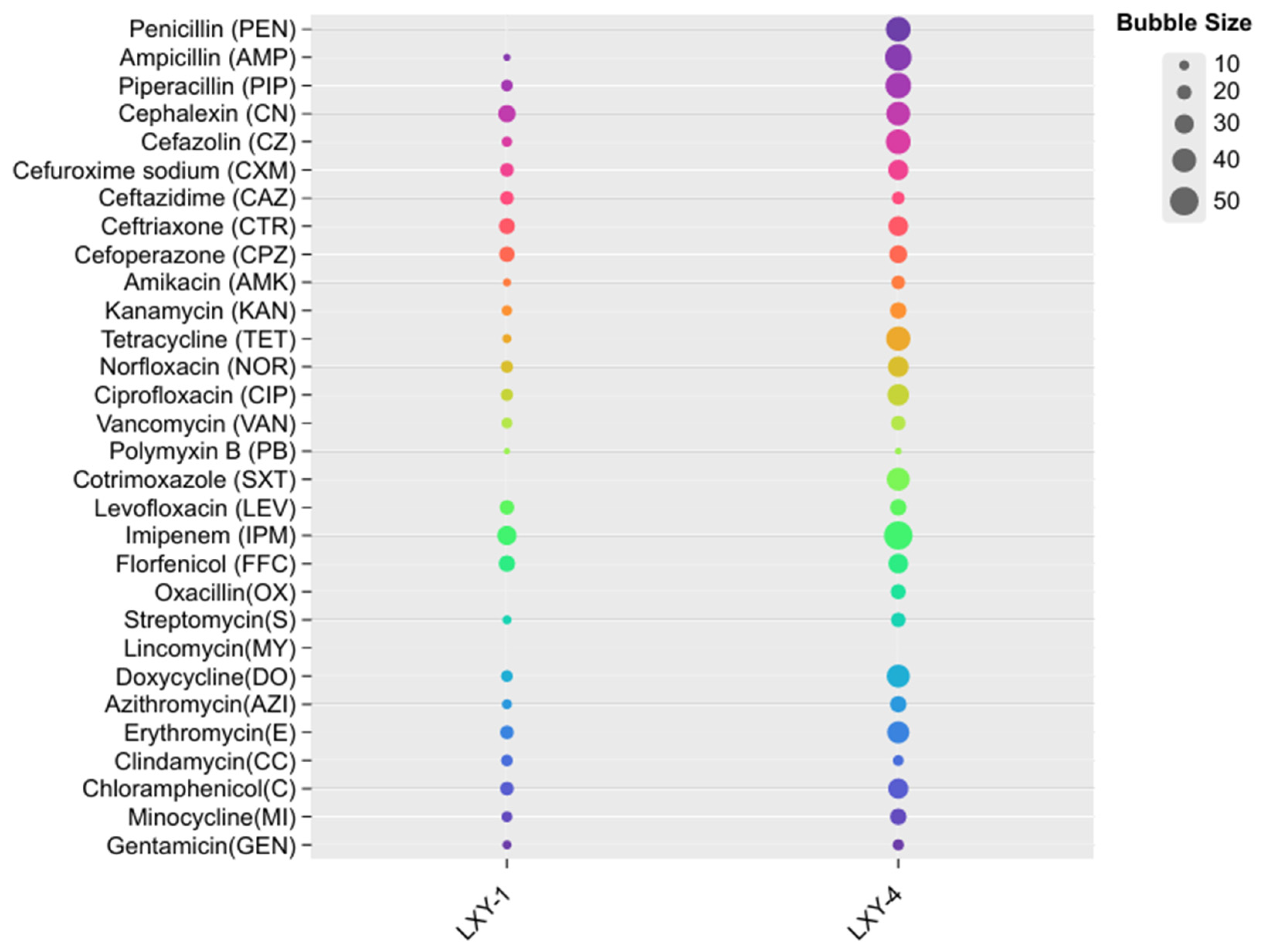 Microorganisms 13 02437 g002