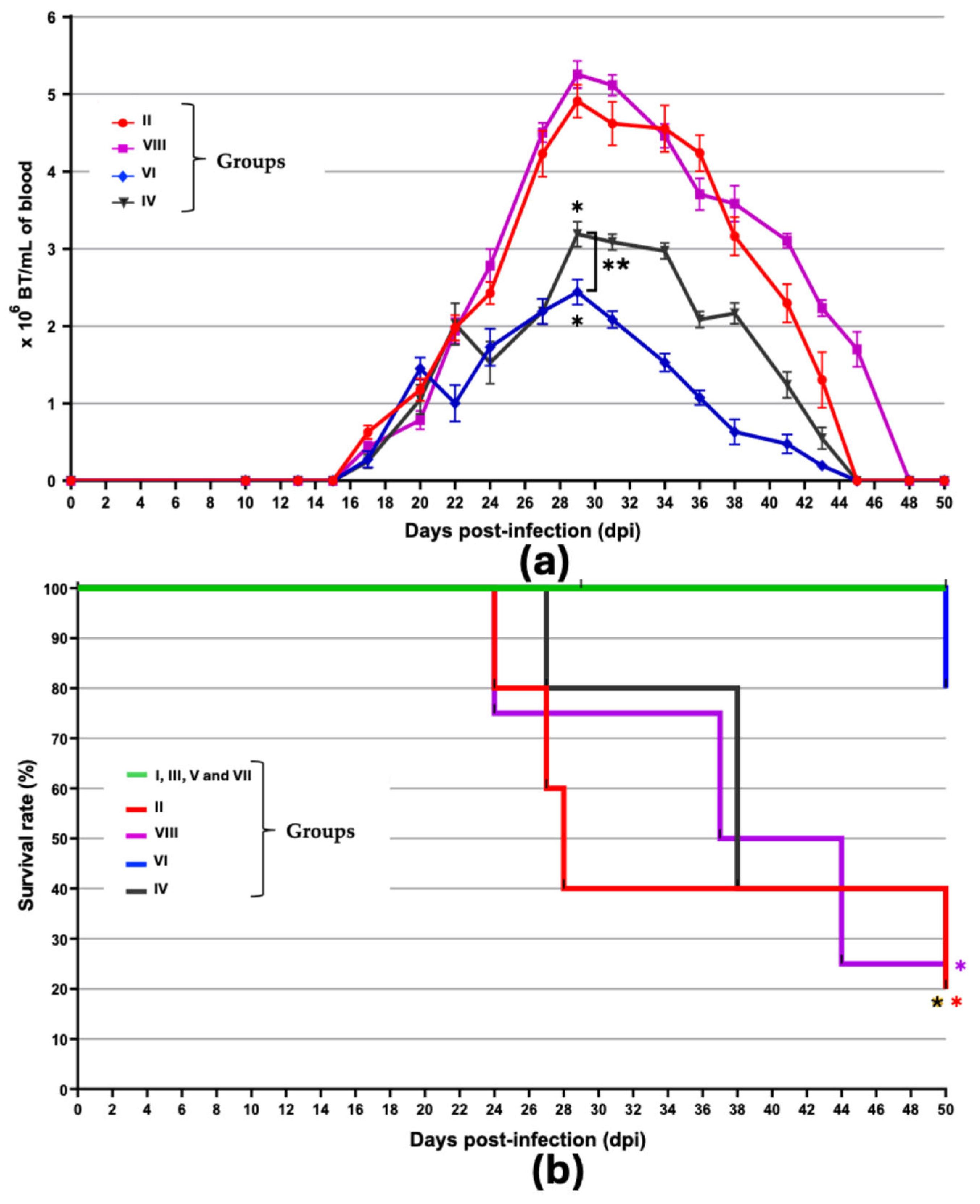 Microorganisms 13 02447 g002