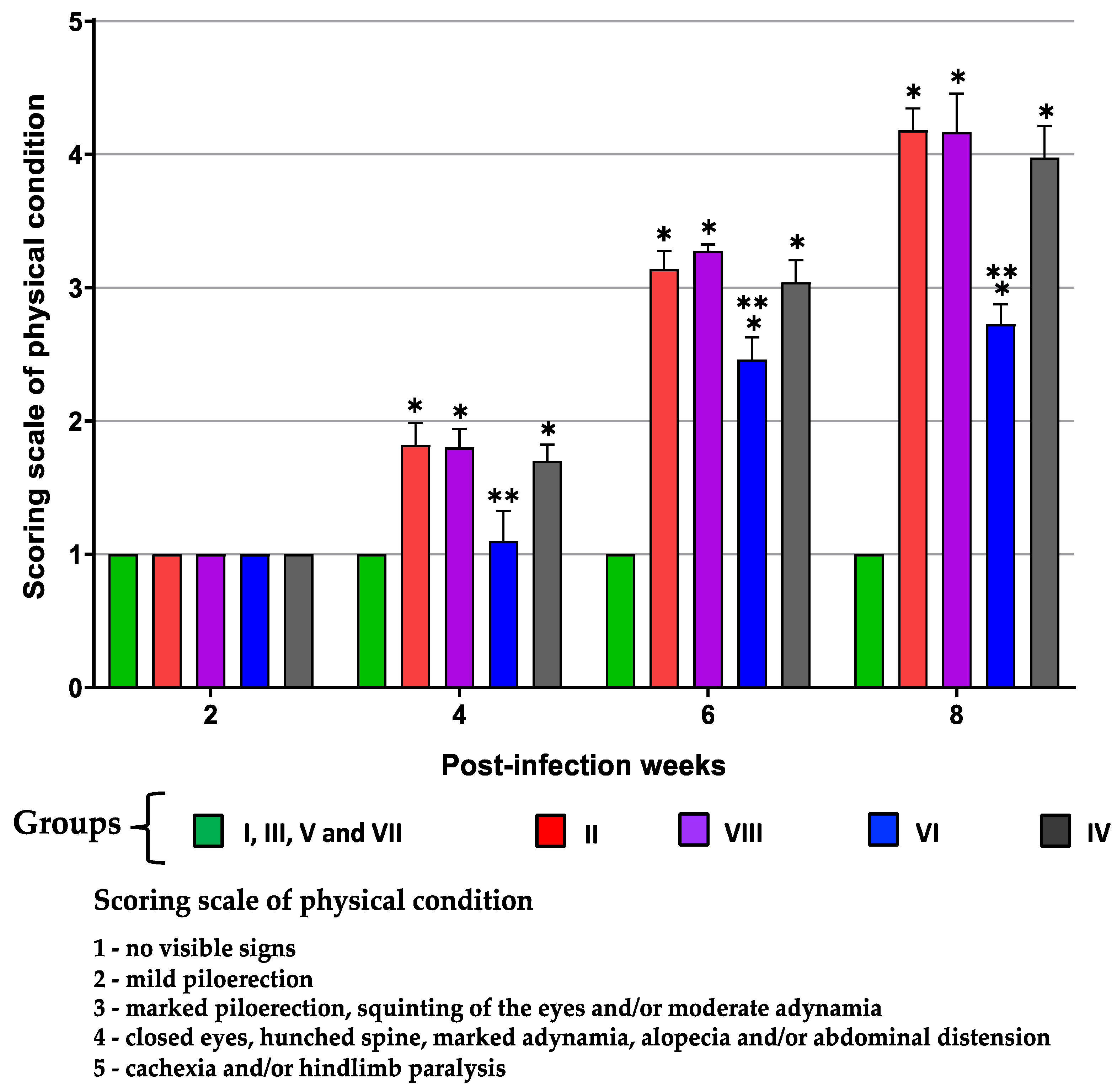 Microorganisms 13 02447 g005