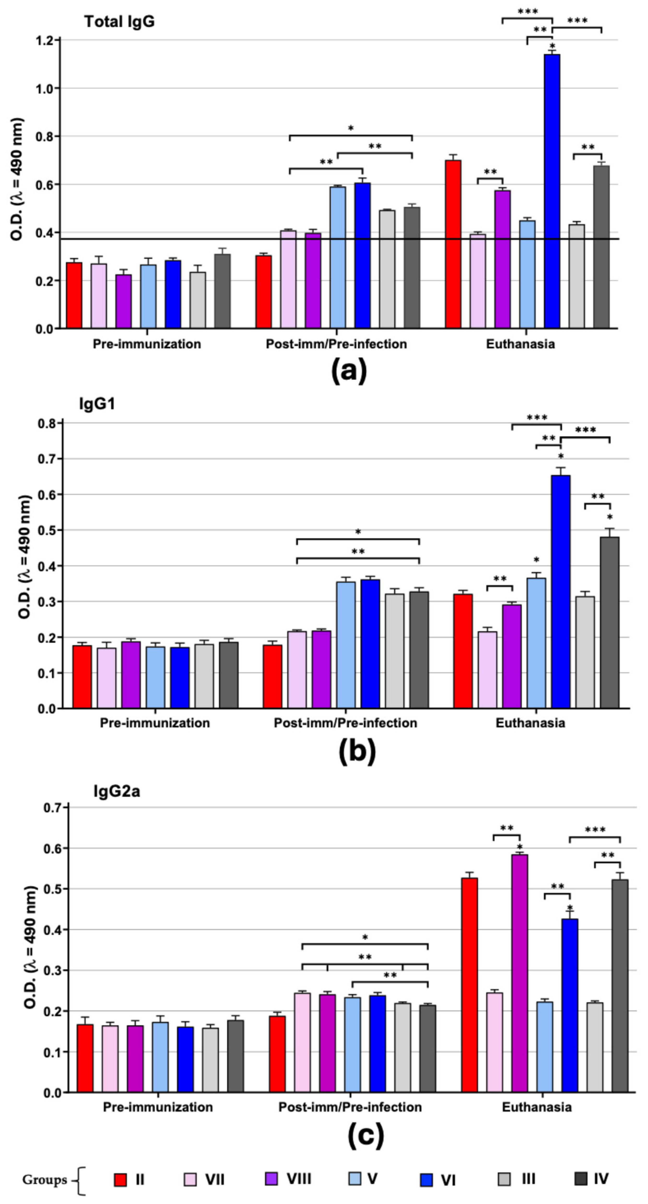 Microorganisms 13 02447 g006