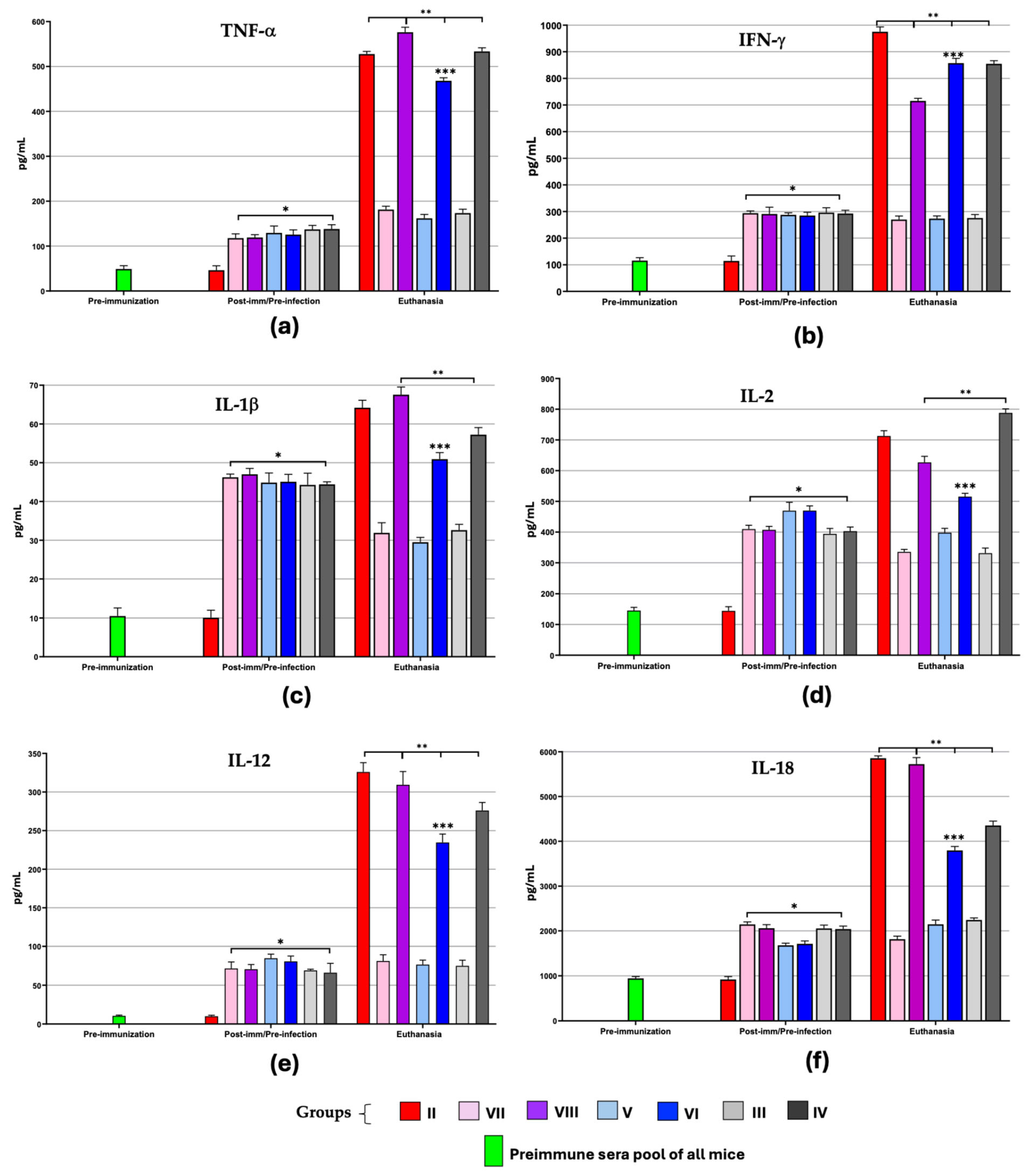 Microorganisms 13 02447 g007