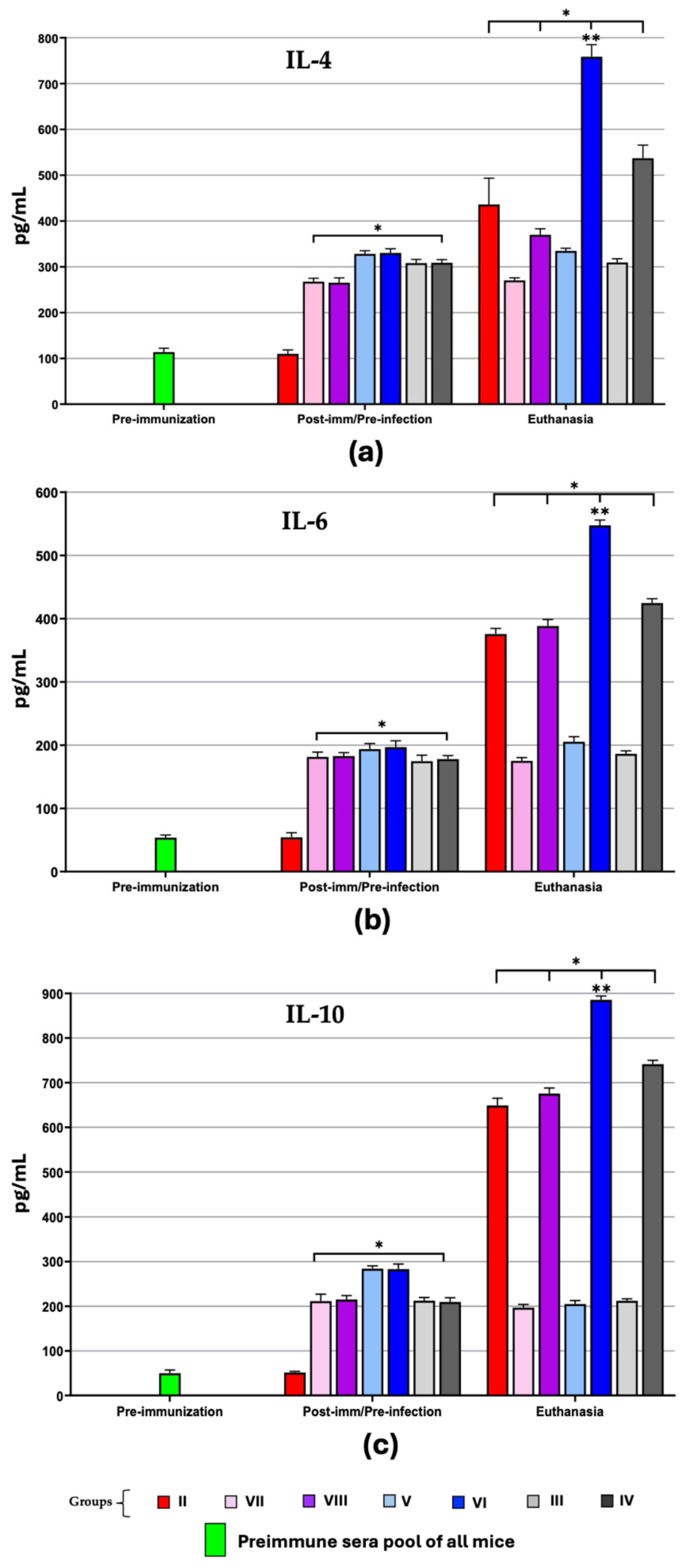 Microorganisms 13 02447 g008