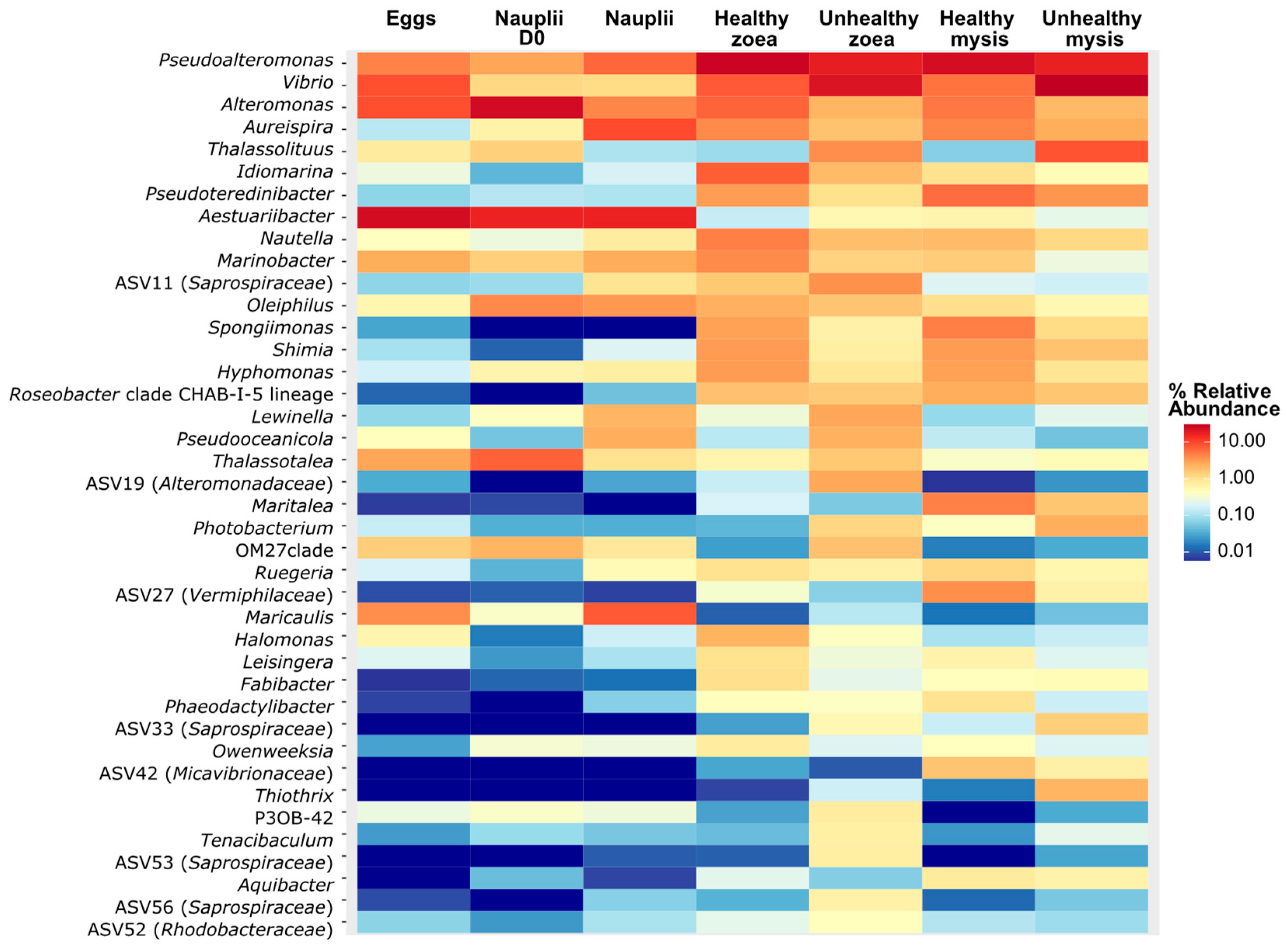 Microorganisms 13 02452 g001
