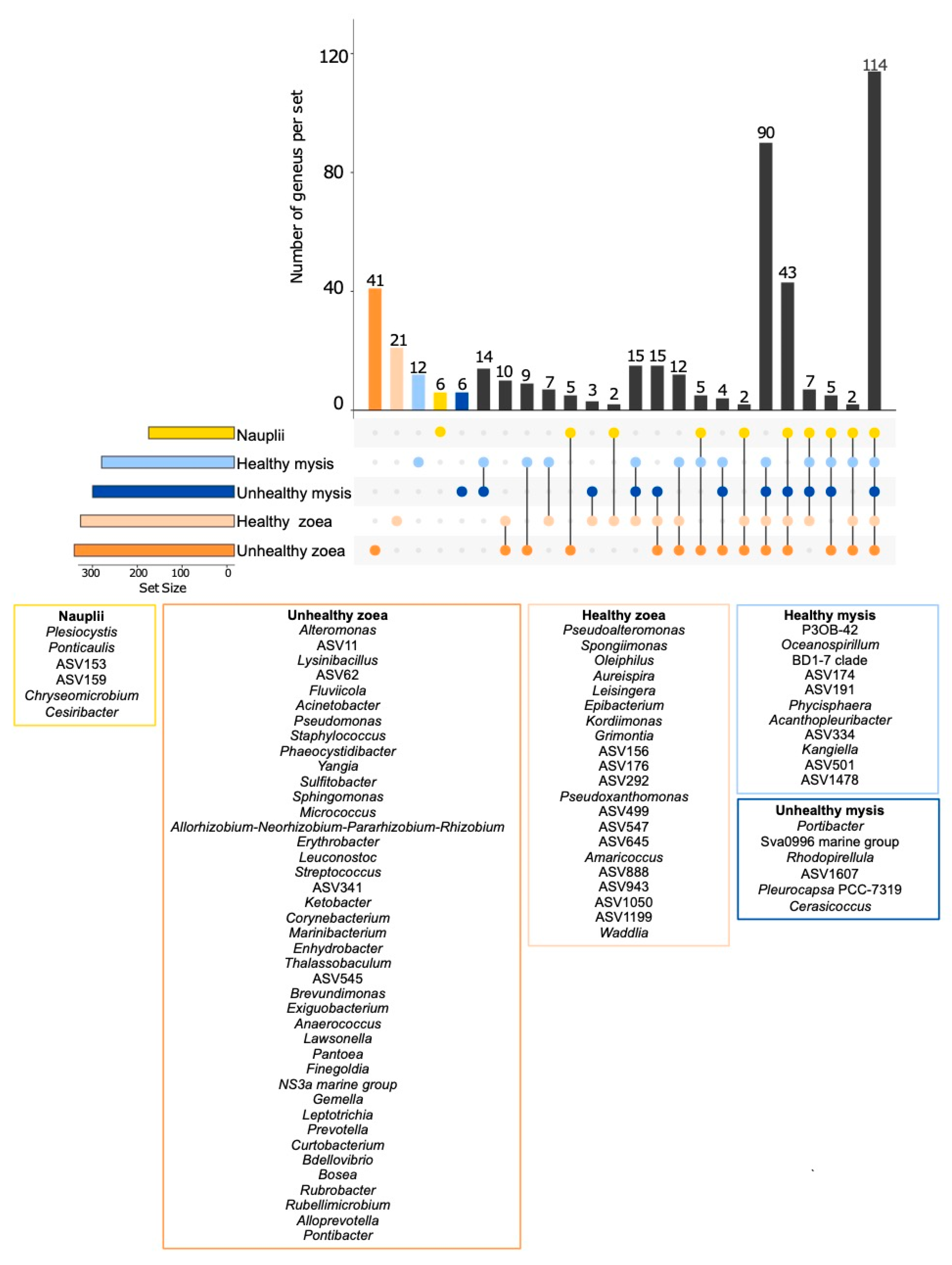 Microorganisms 13 02452 g002