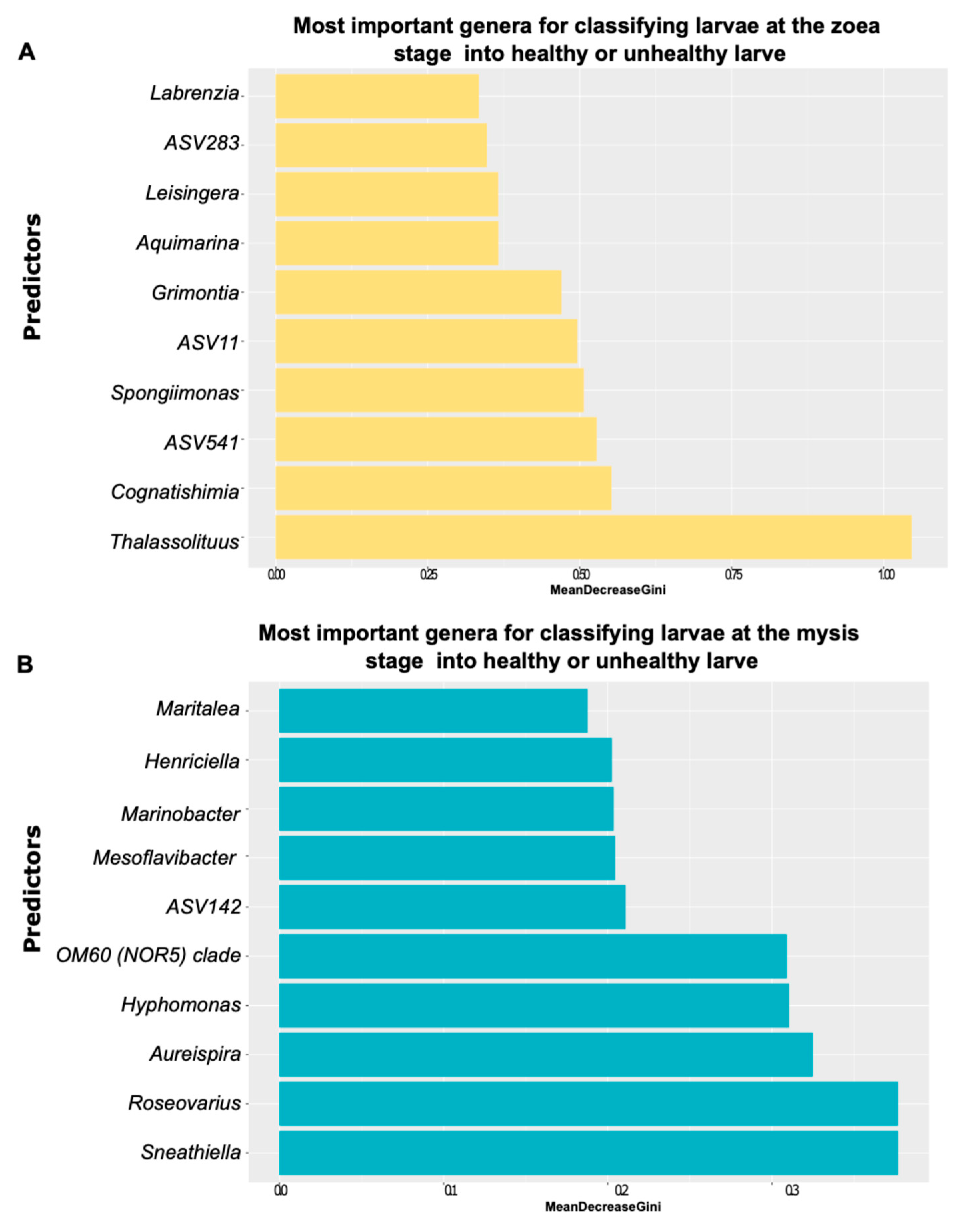 Microorganisms 13 02452 g004
