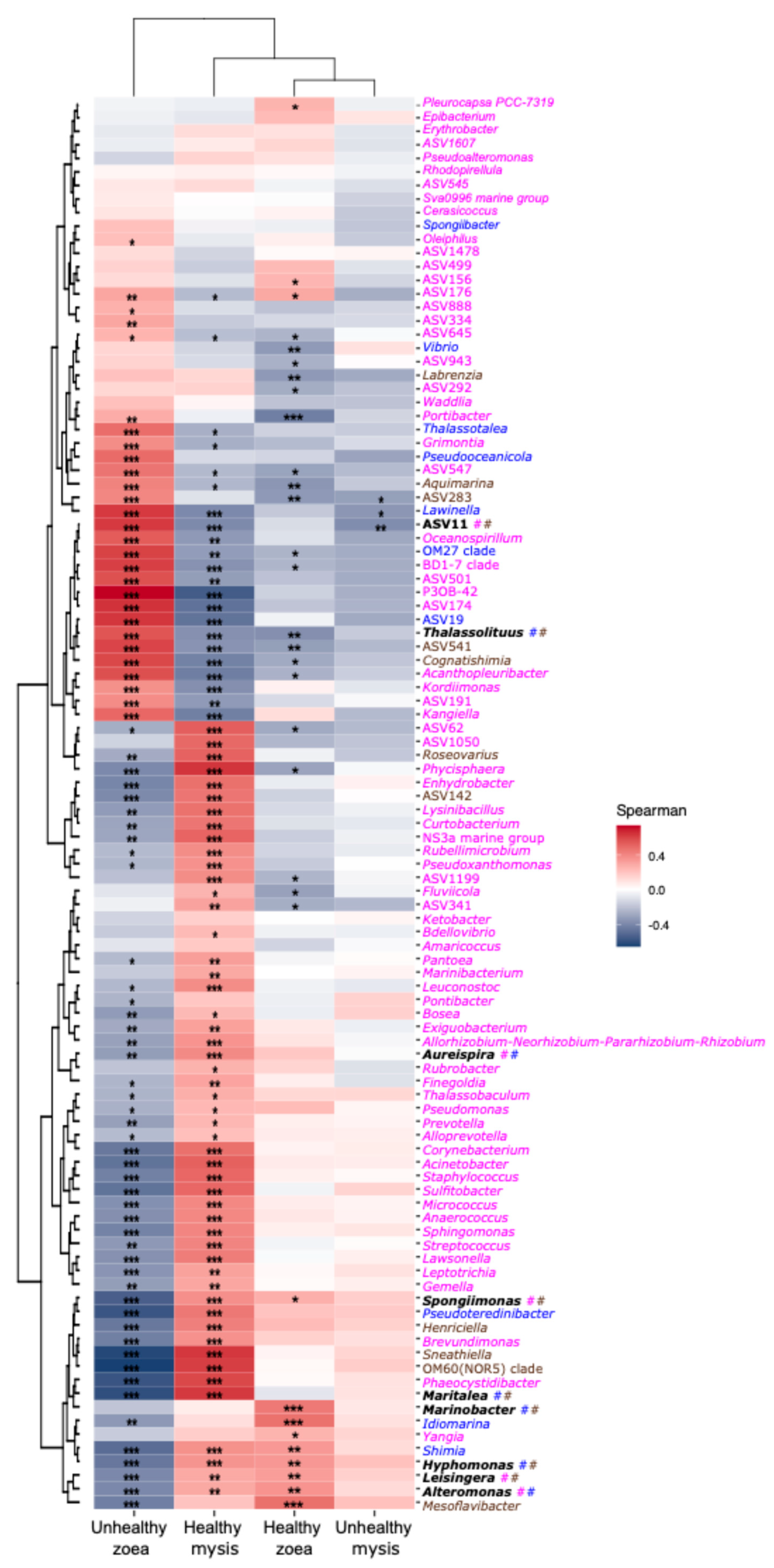 Microorganisms 13 02452 g005