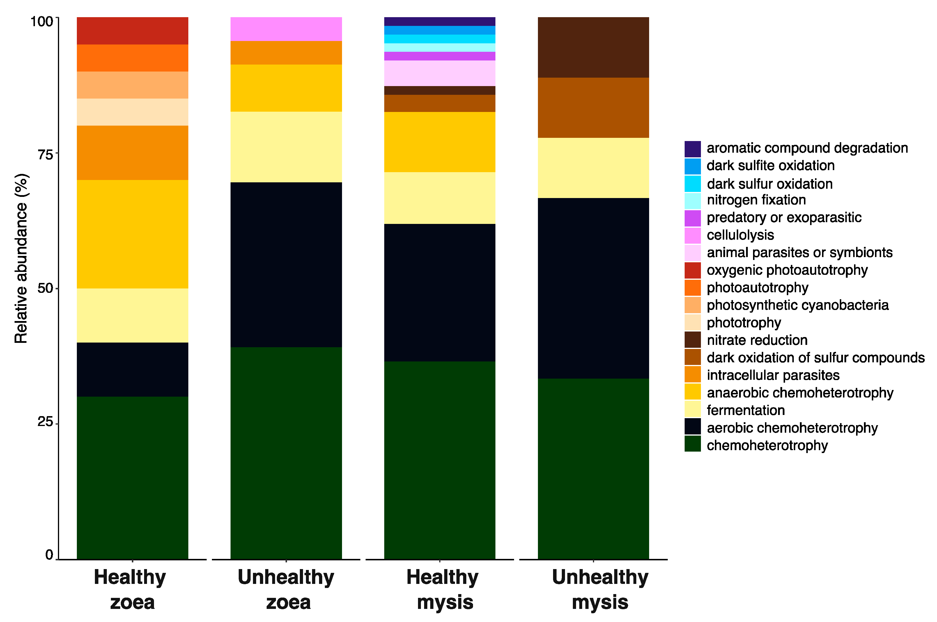 Microorganisms 13 02452 g006