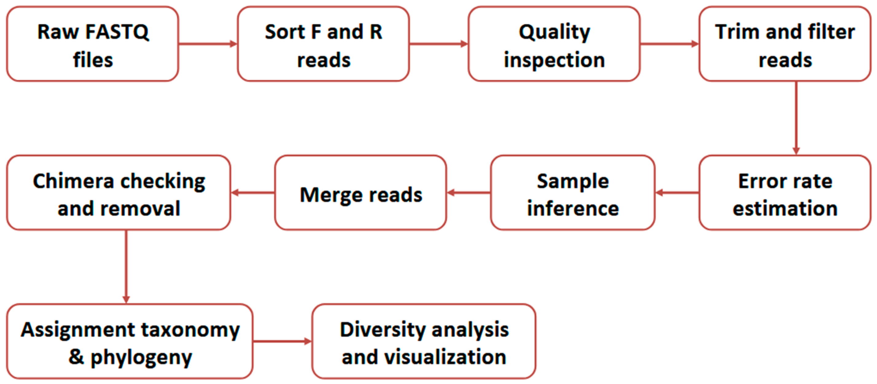 Microorganisms 13 02454 g002