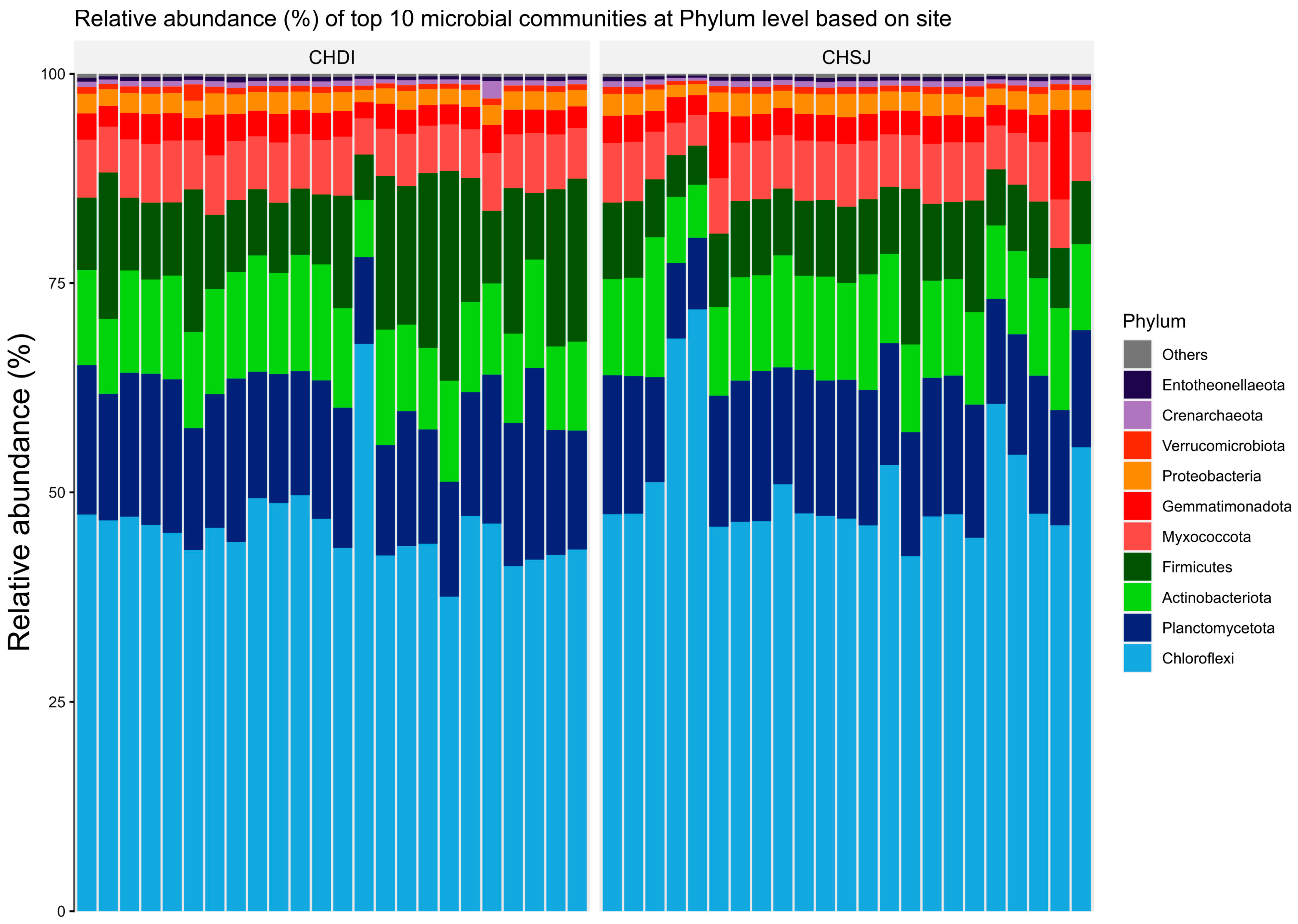Microorganisms 13 02454 g003