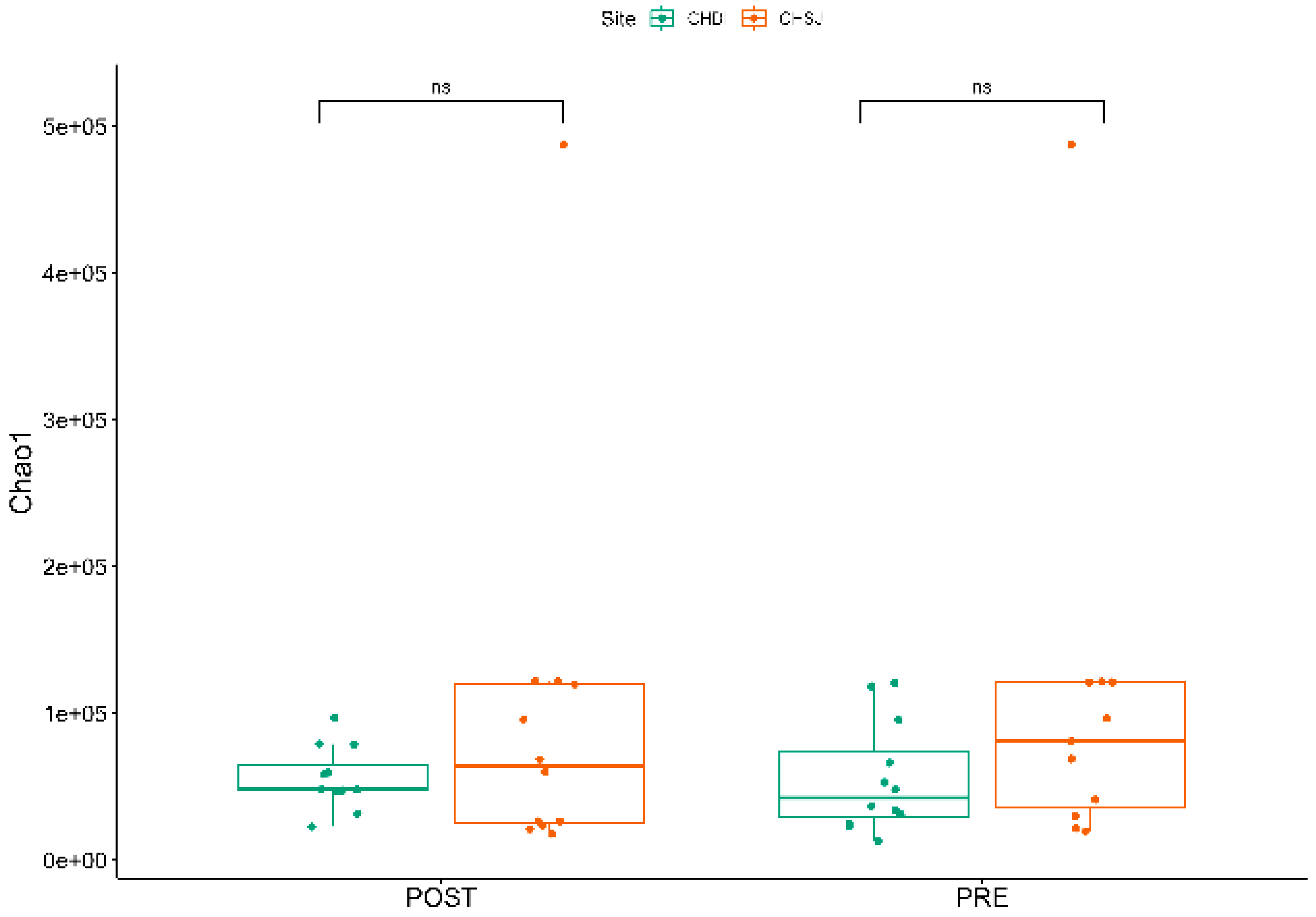 Microorganisms 13 02454 g005