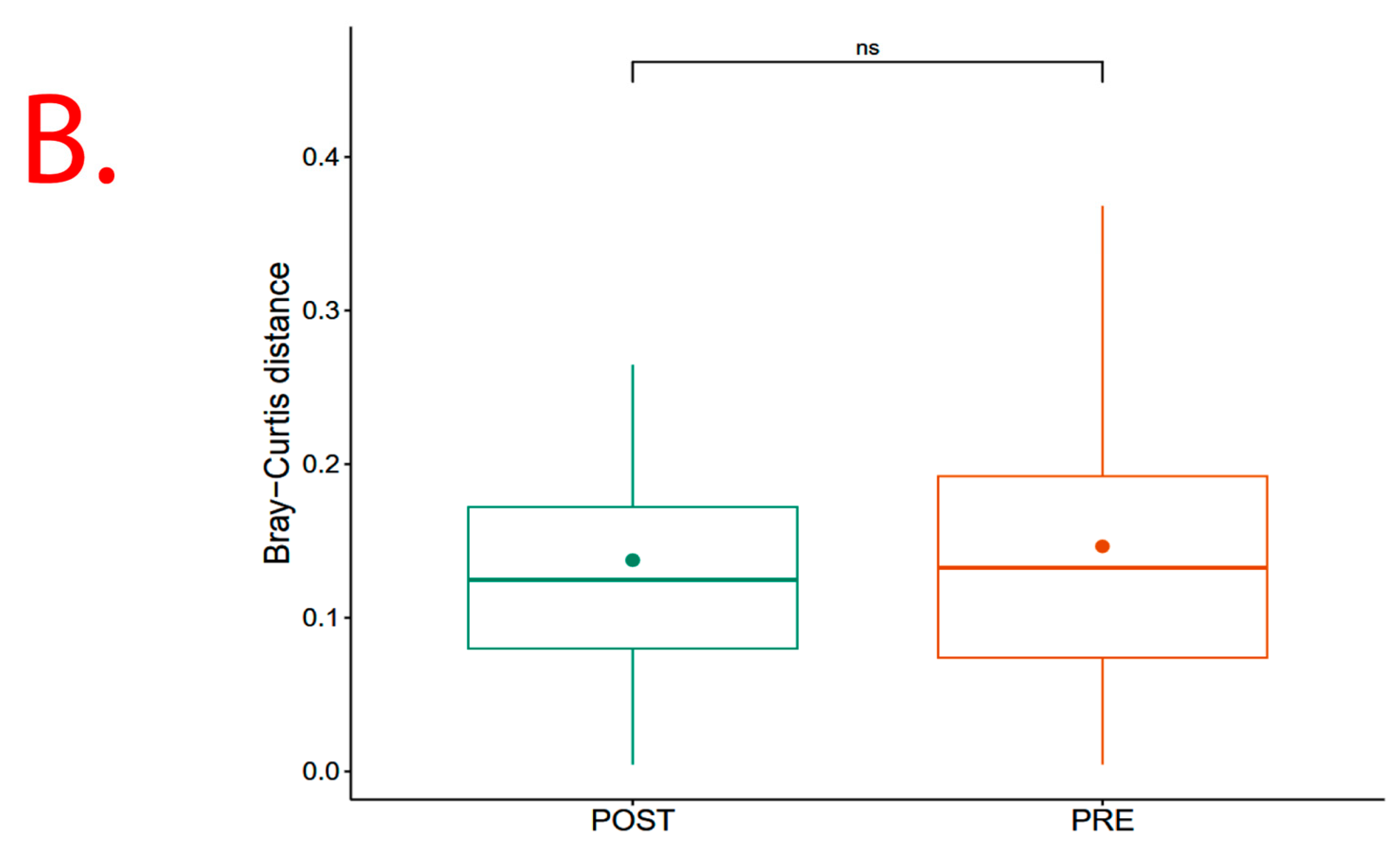 Microorganisms 13 02454 g006b