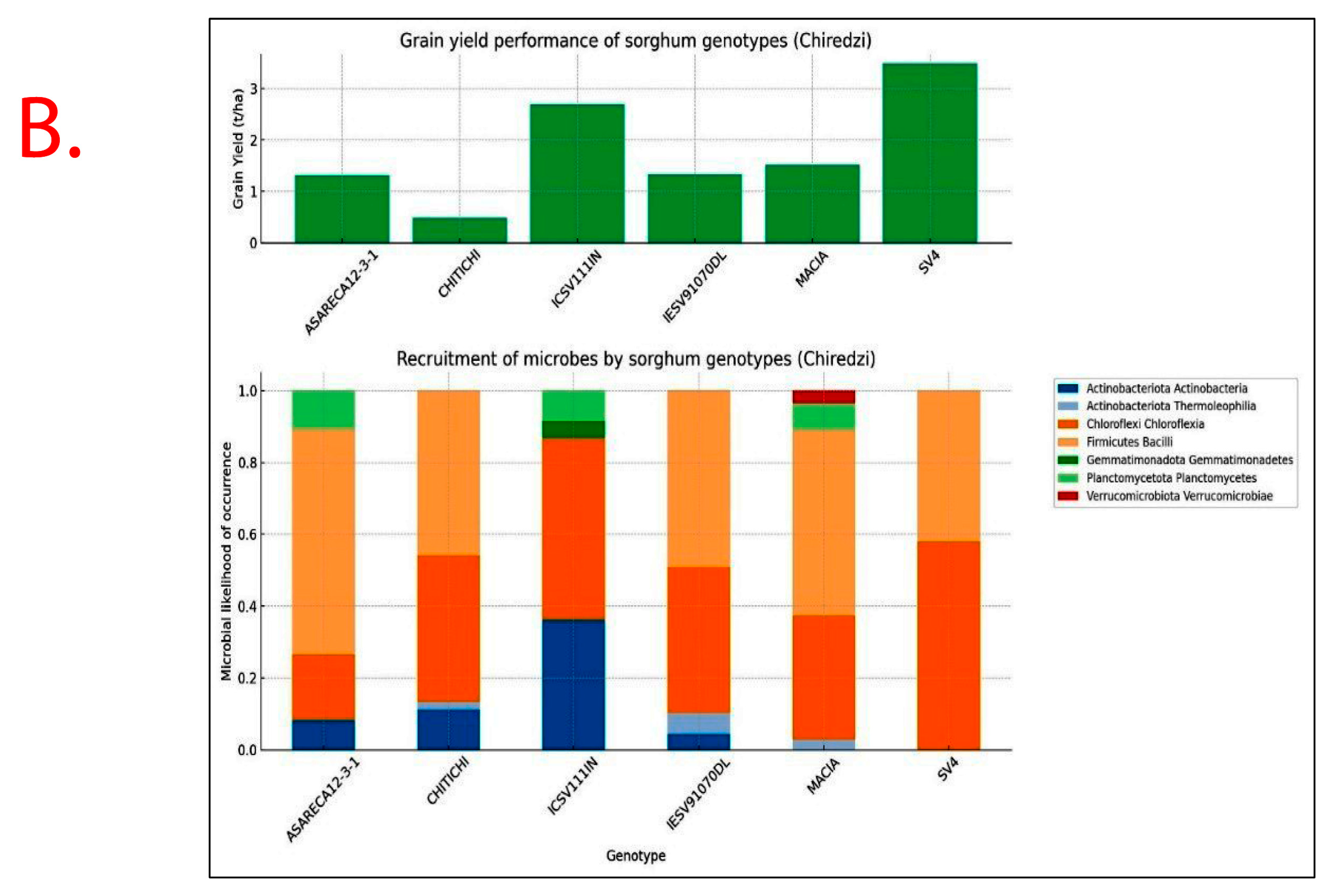 Microorganisms 13 02454 g007b