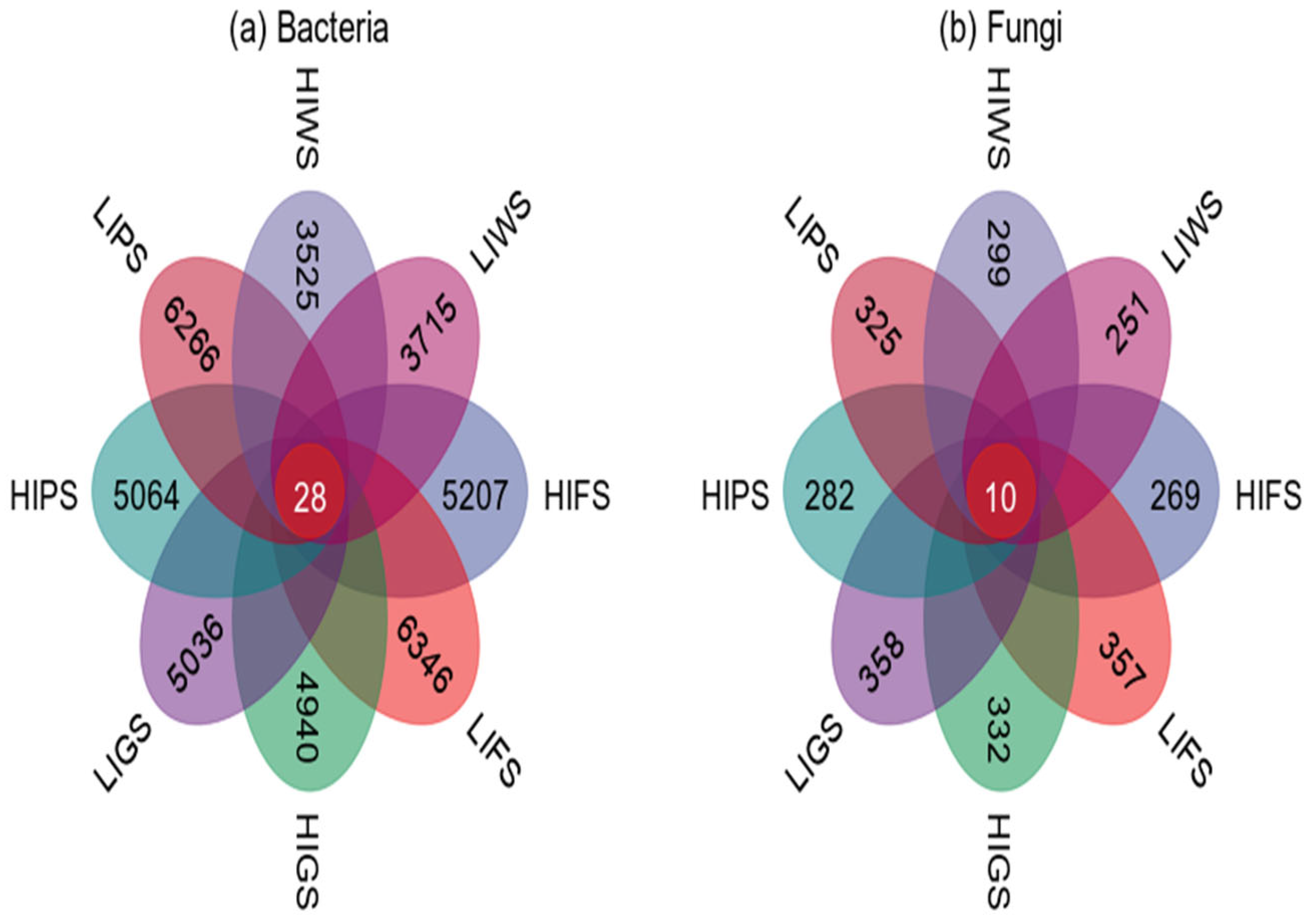 Microorganisms 13 02464 g002