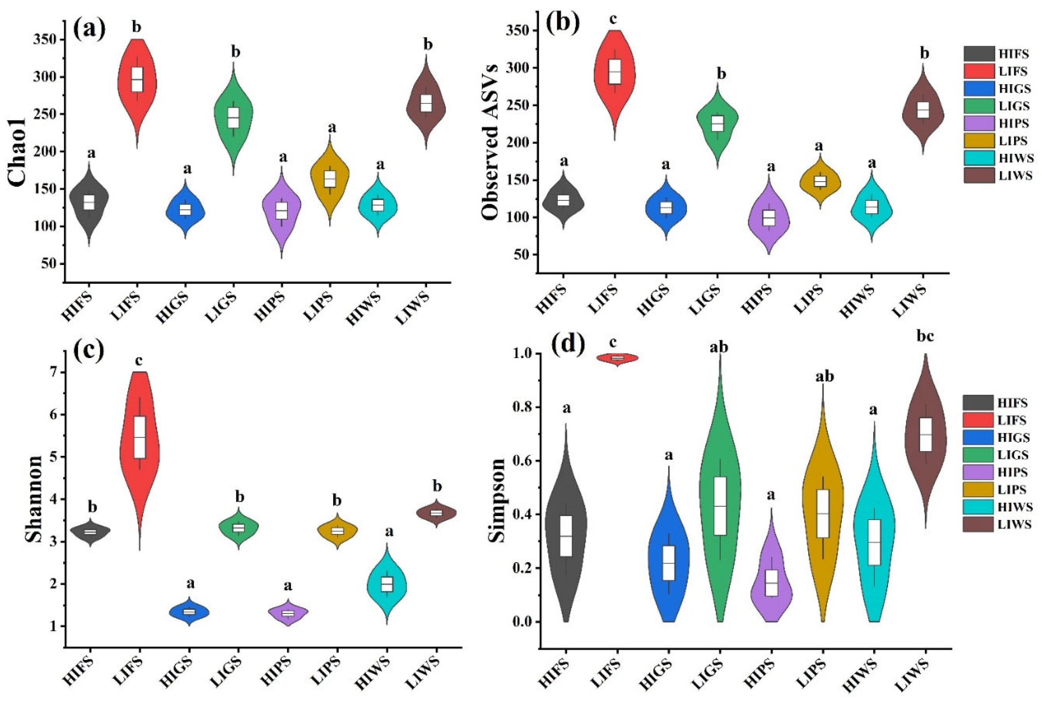 Microorganisms 13 02464 g005
