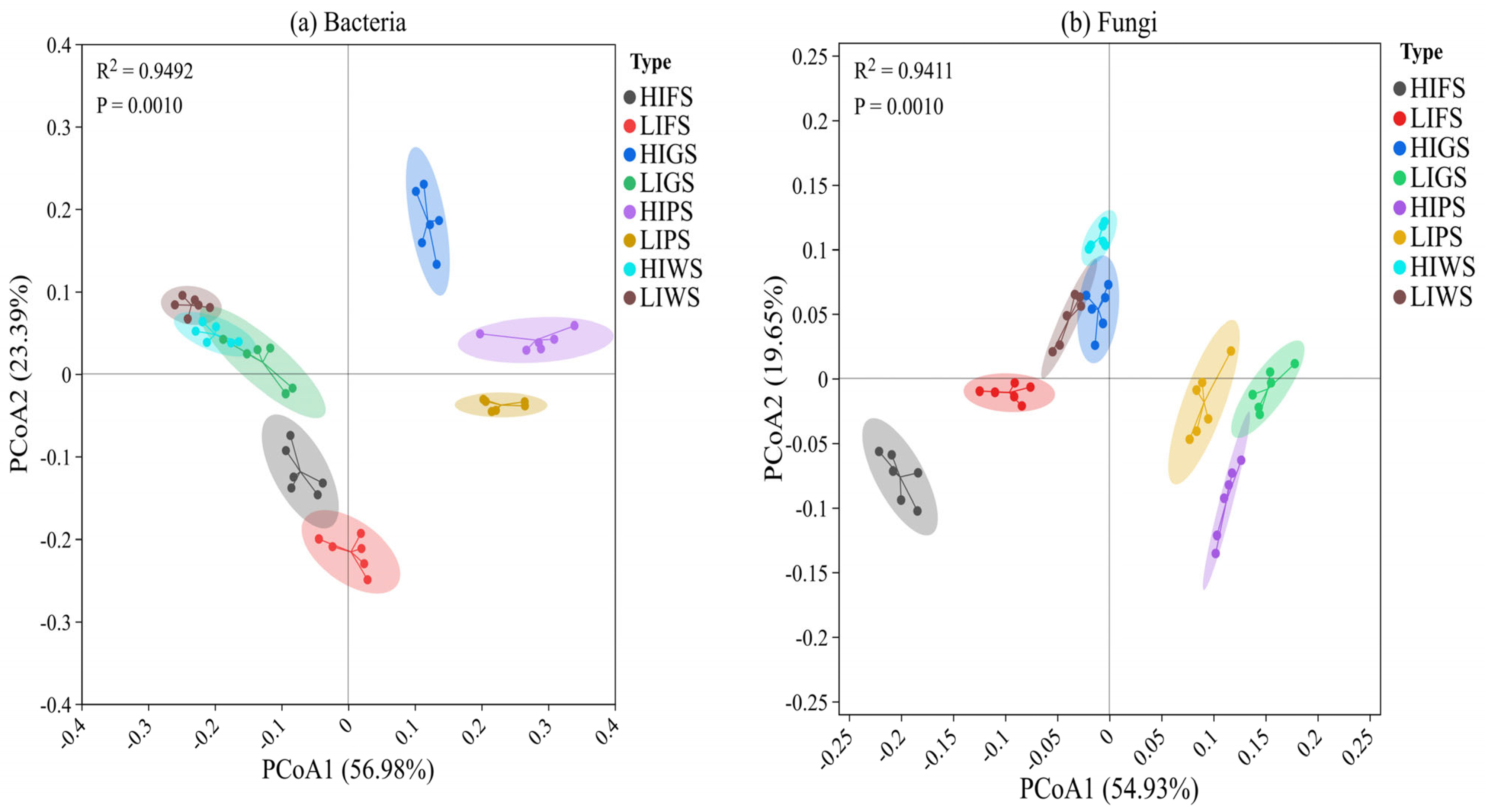 Microorganisms 13 02464 g006