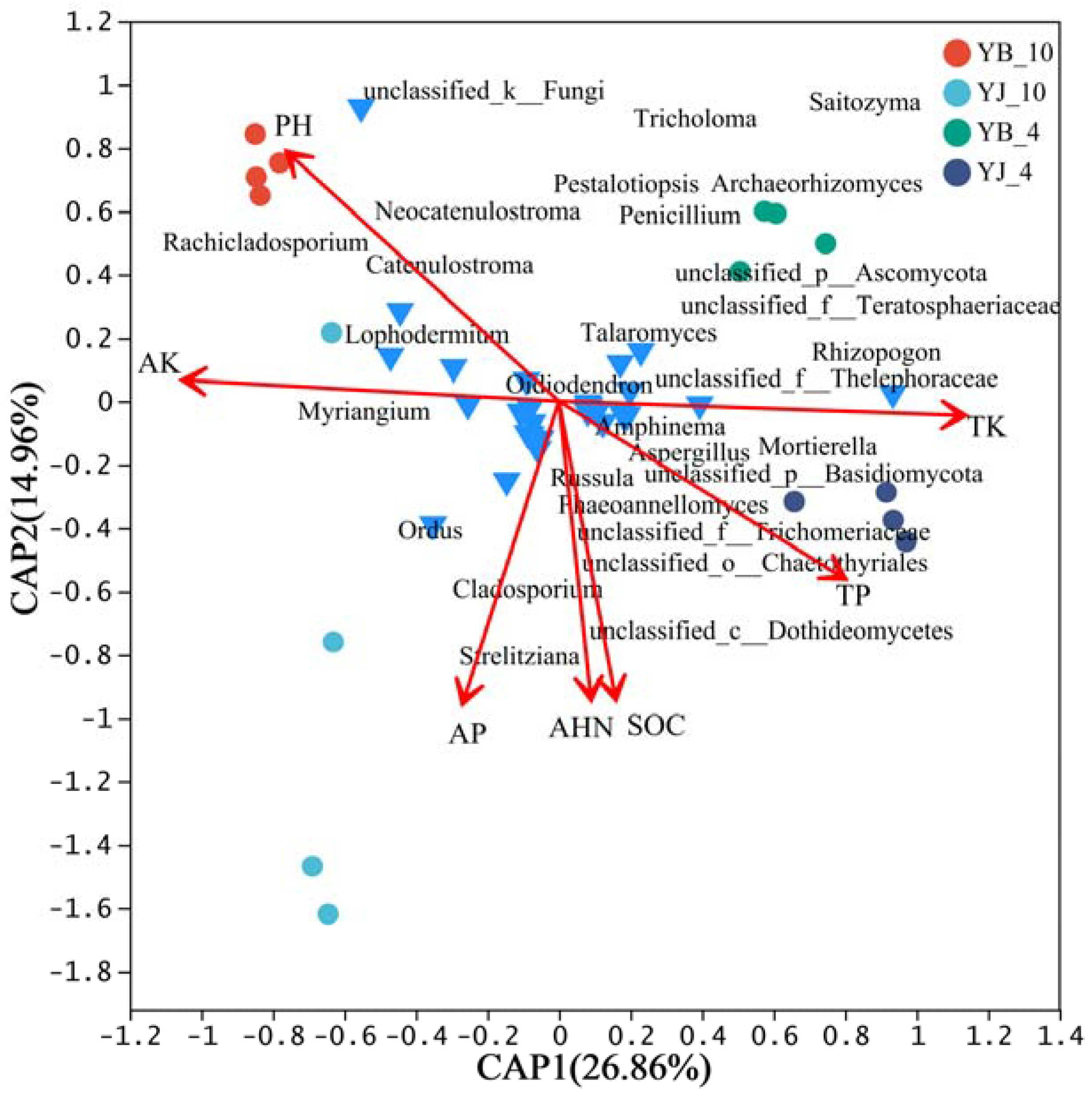 Microorganisms 13 02476 g003