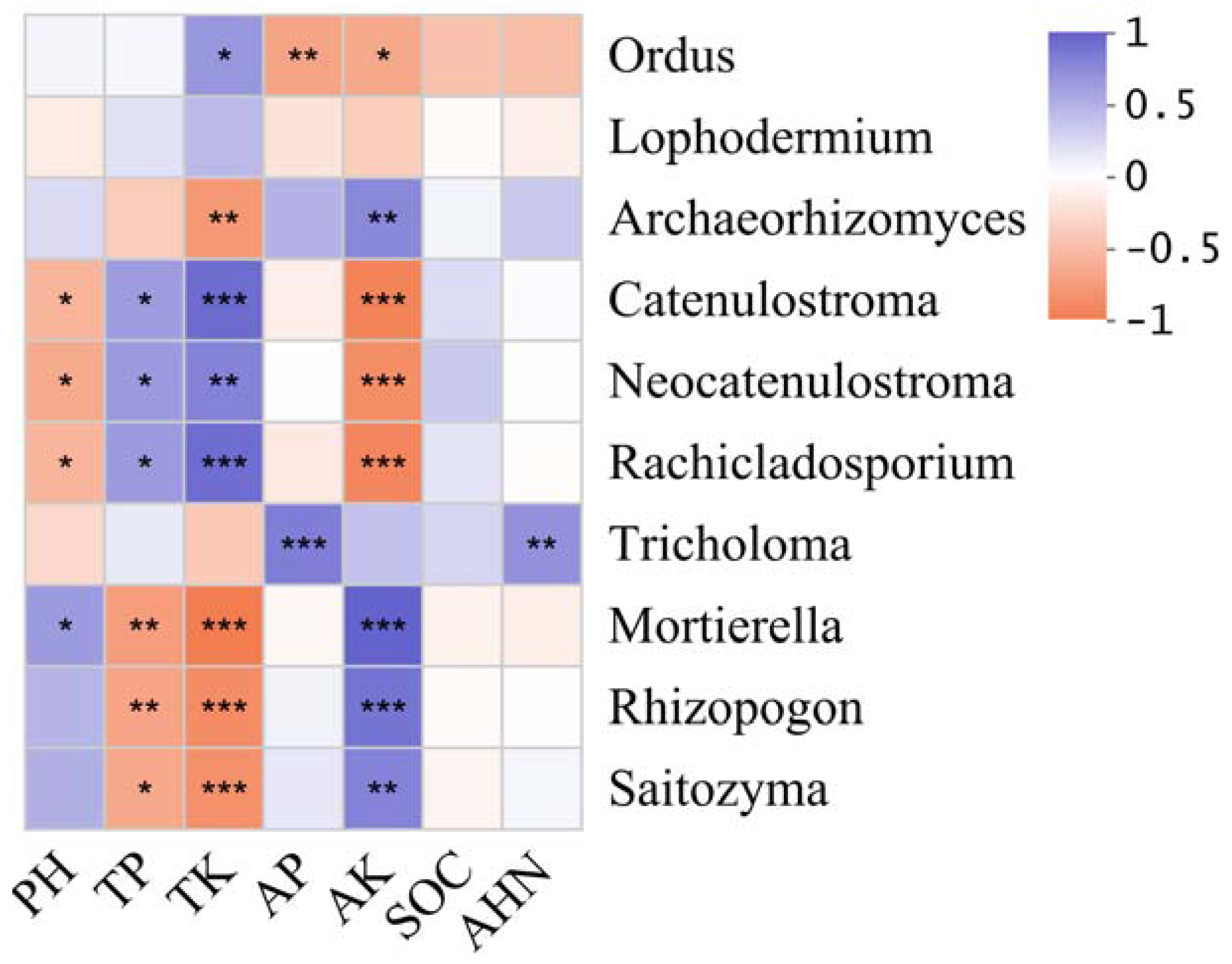 Microorganisms 13 02476 g004