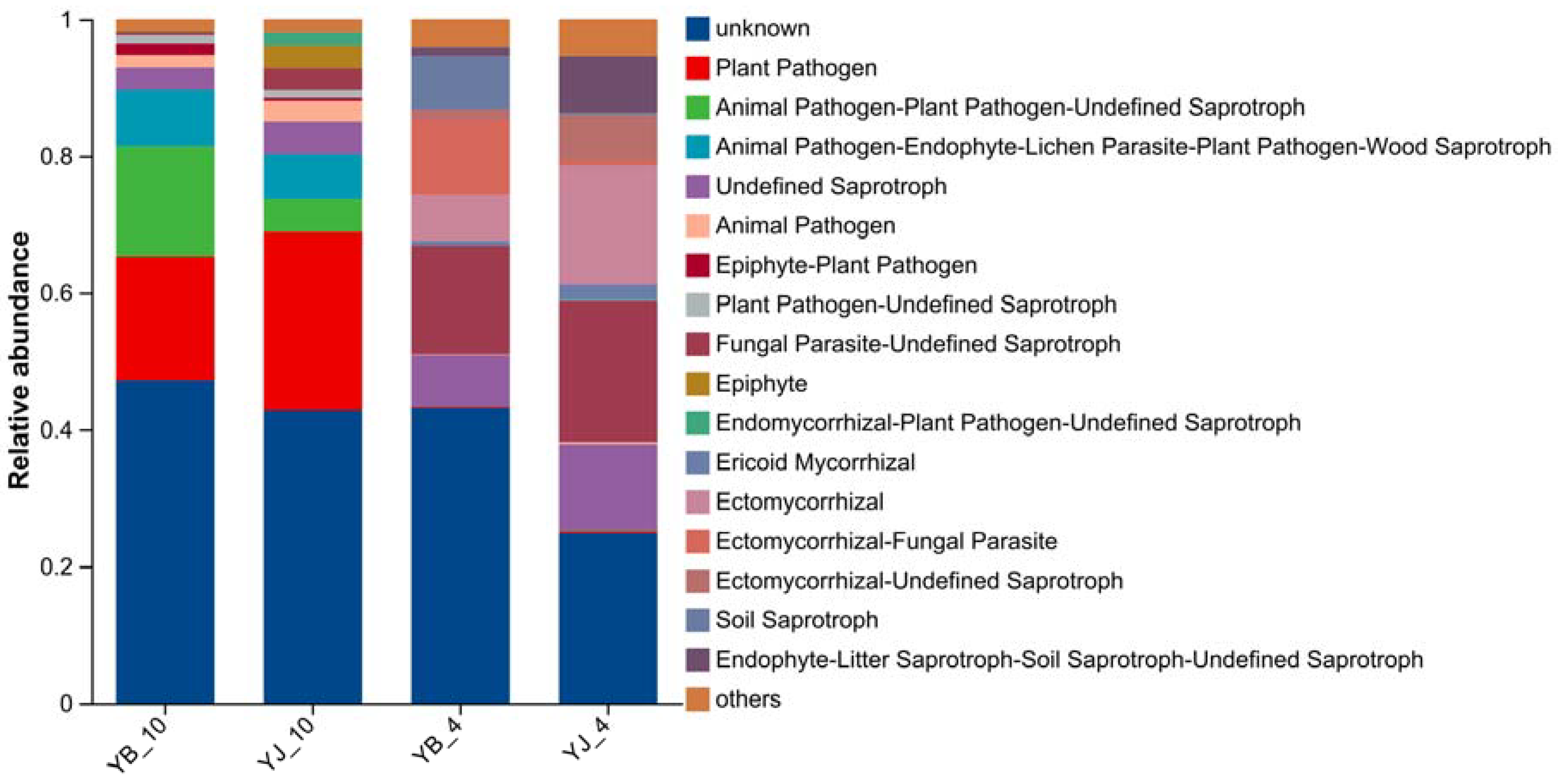 Microorganisms 13 02476 g005