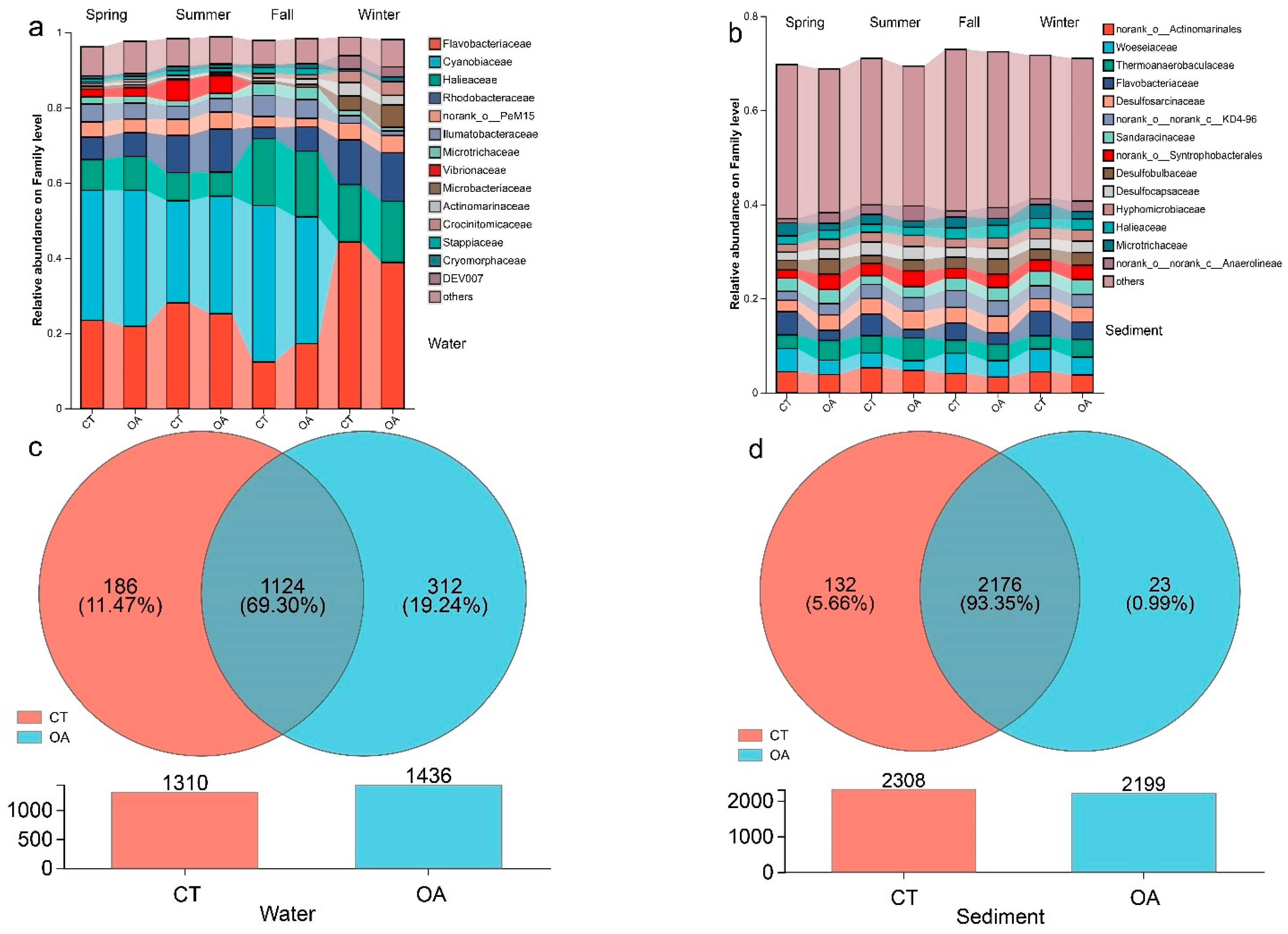 Microorganisms 13 02480 g002