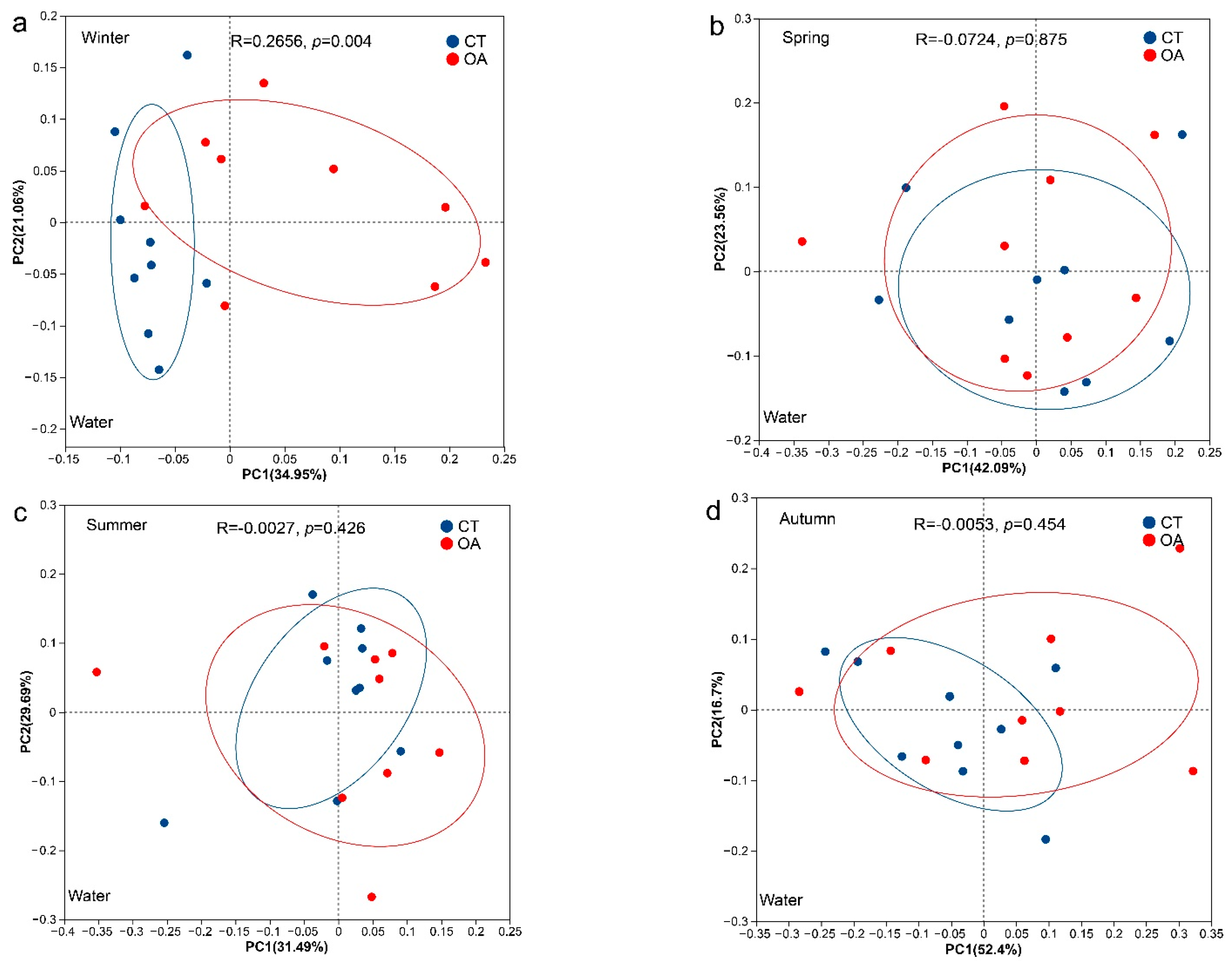 Microorganisms 13 02480 g003a