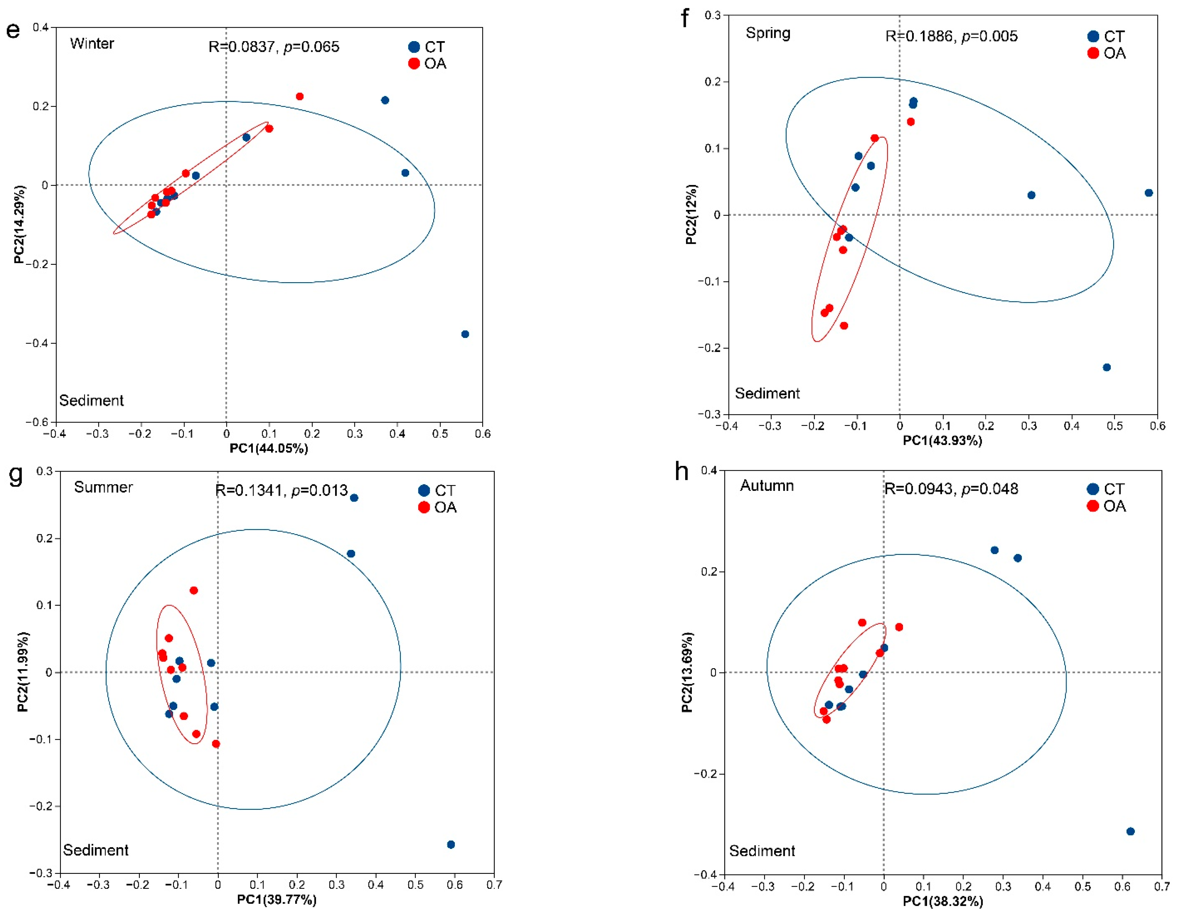 Microorganisms 13 02480 g003b
