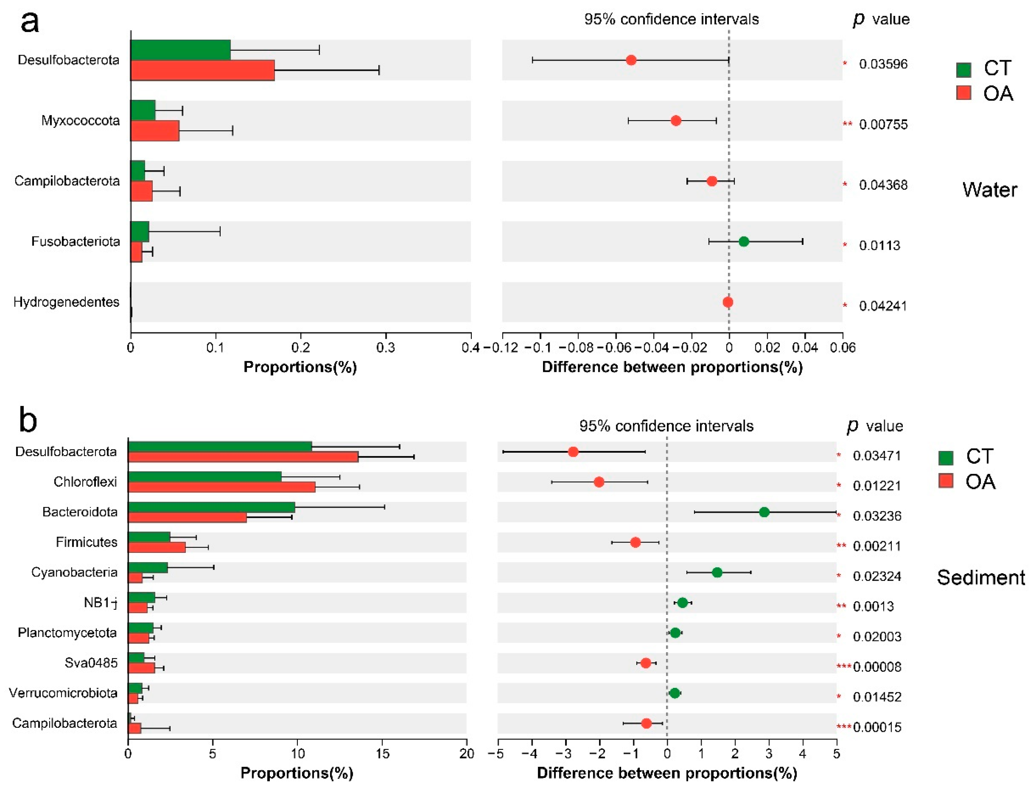Microorganisms 13 02480 g004