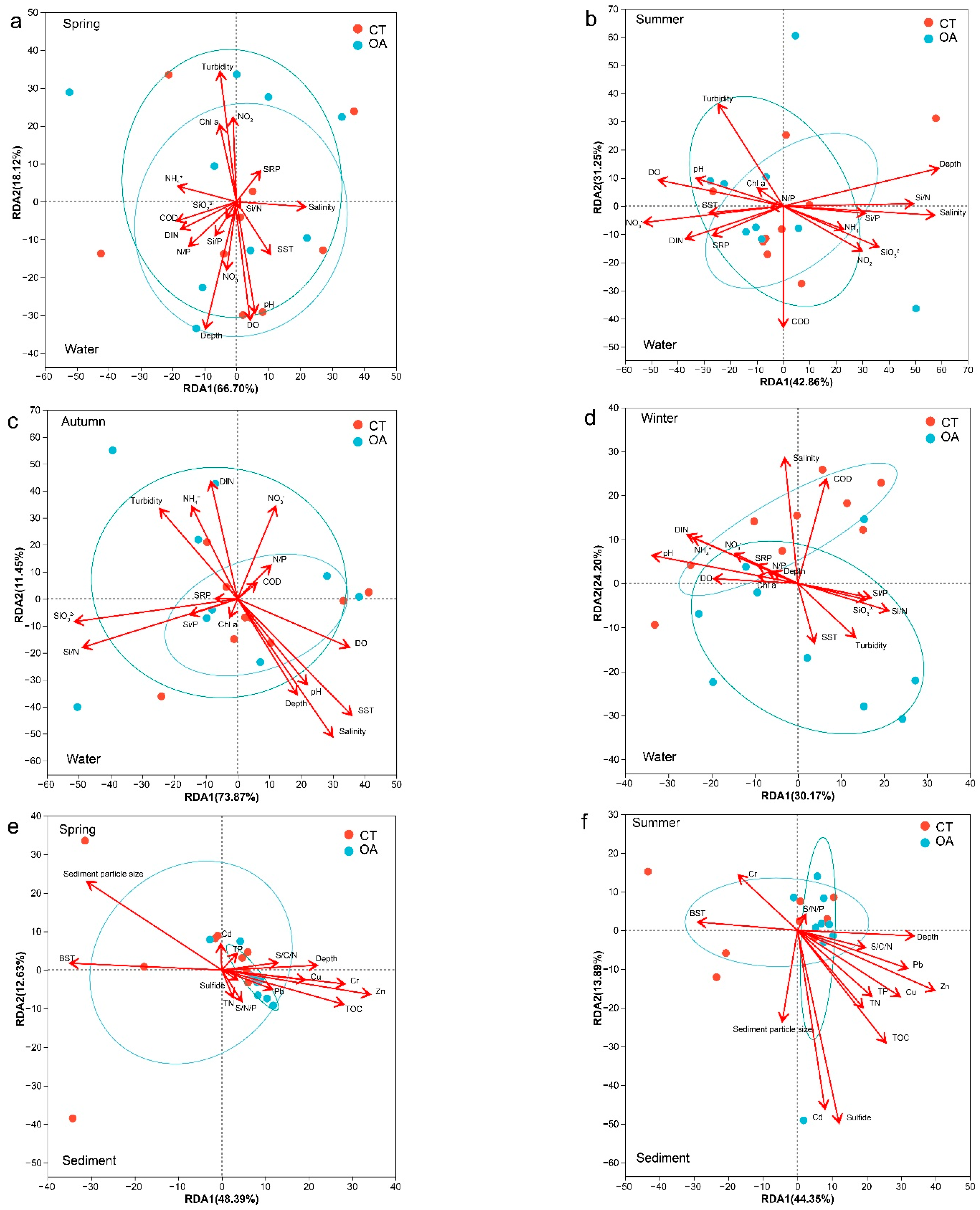 Microorganisms 13 02480 g005a
