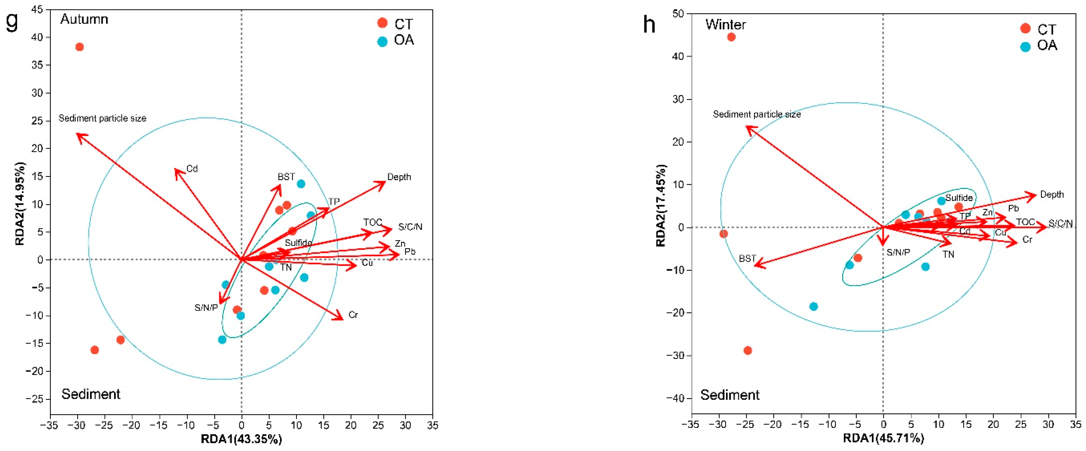Microorganisms 13 02480 g005b