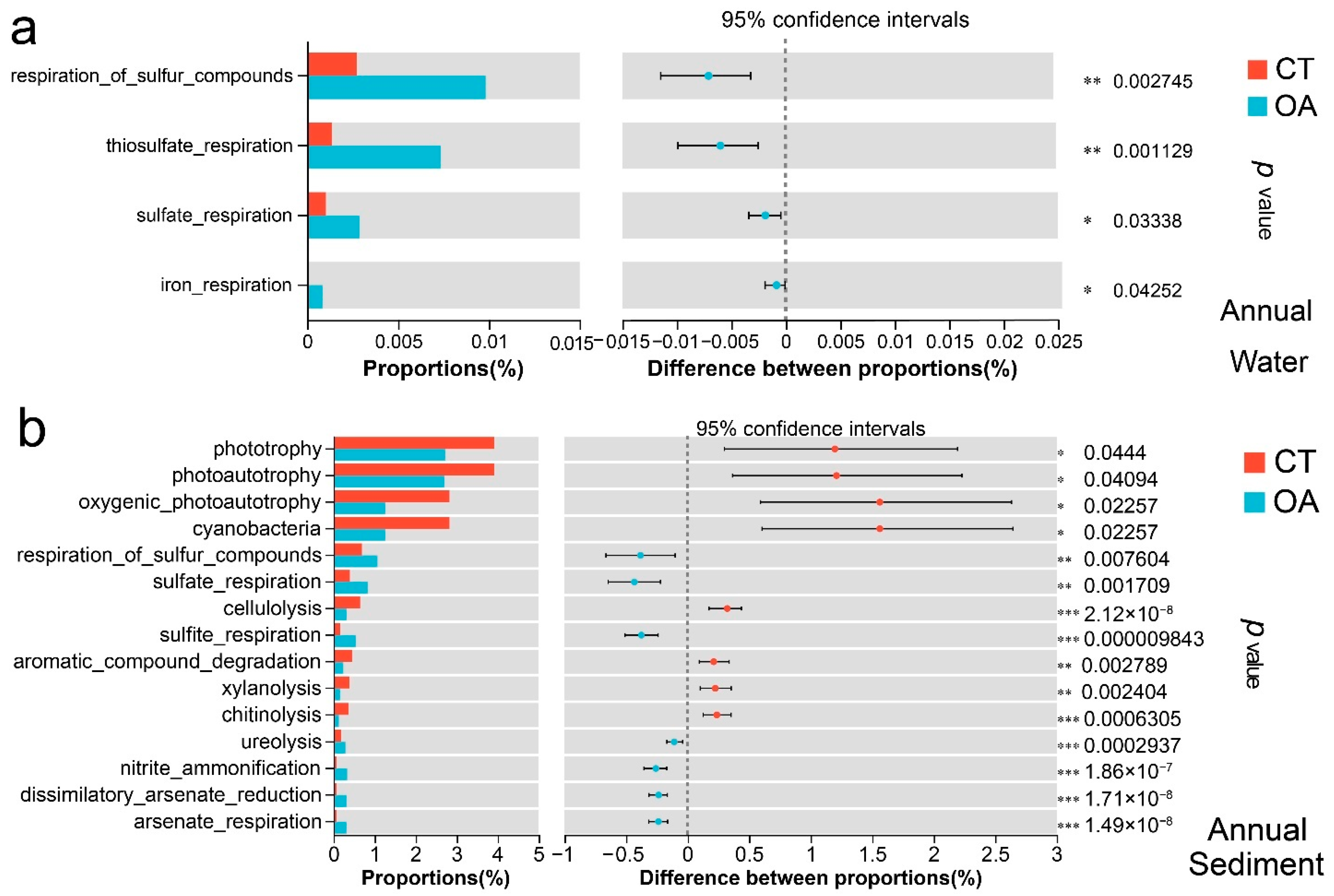 Microorganisms 13 02480 g006