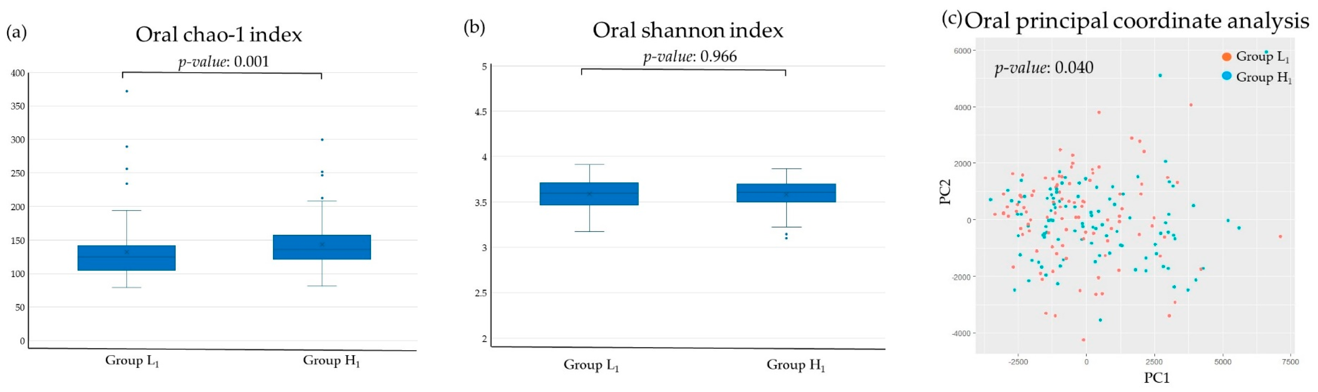 Microorganisms 13 02483 g002