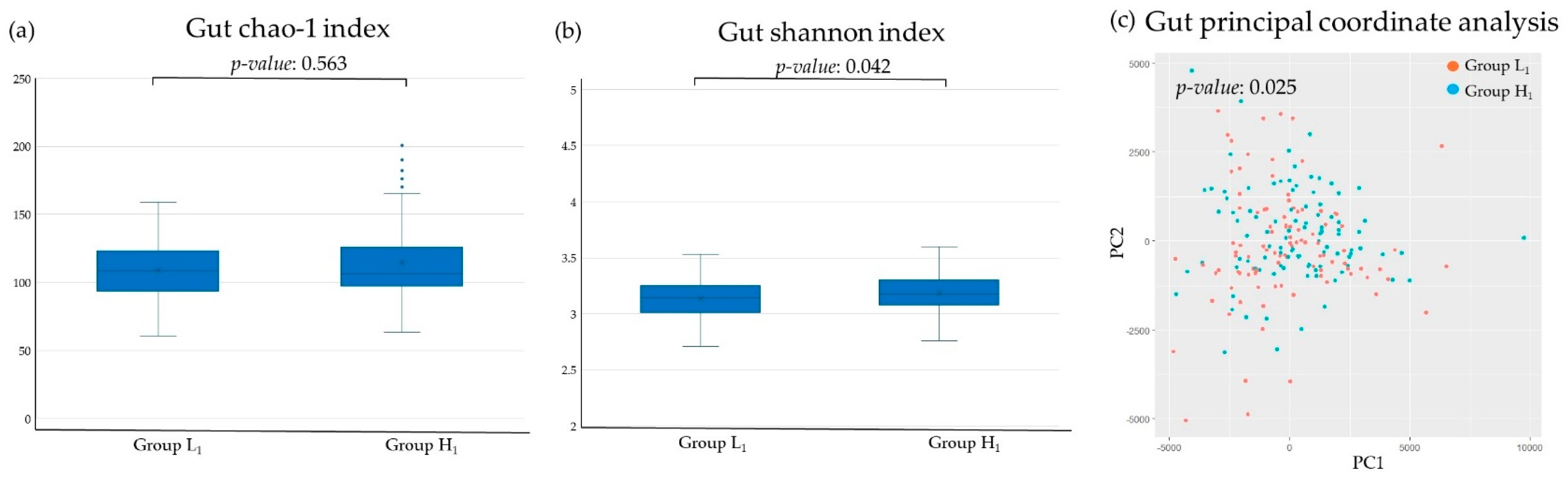 Microorganisms 13 02483 g003