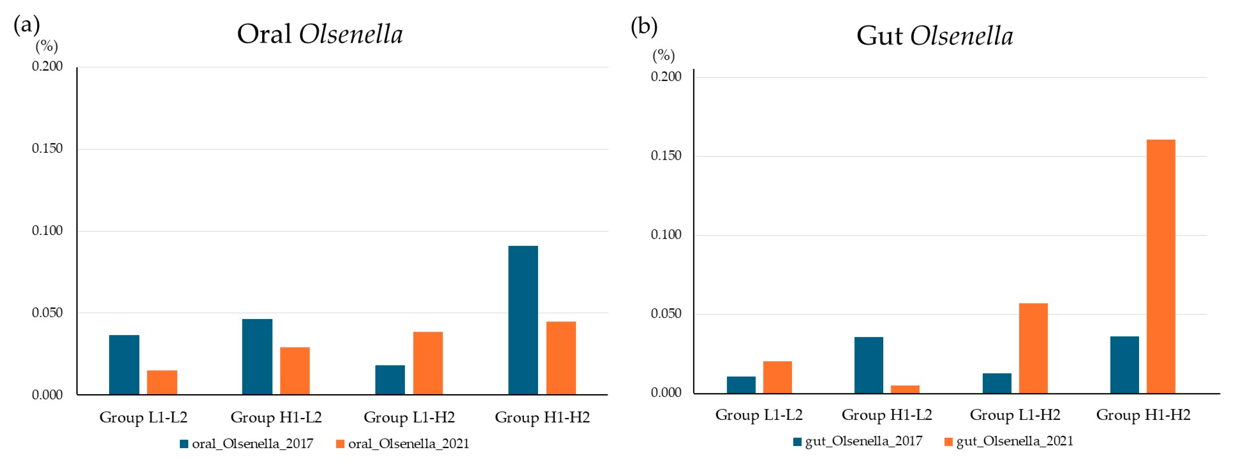 Microorganisms 13 02483 g006