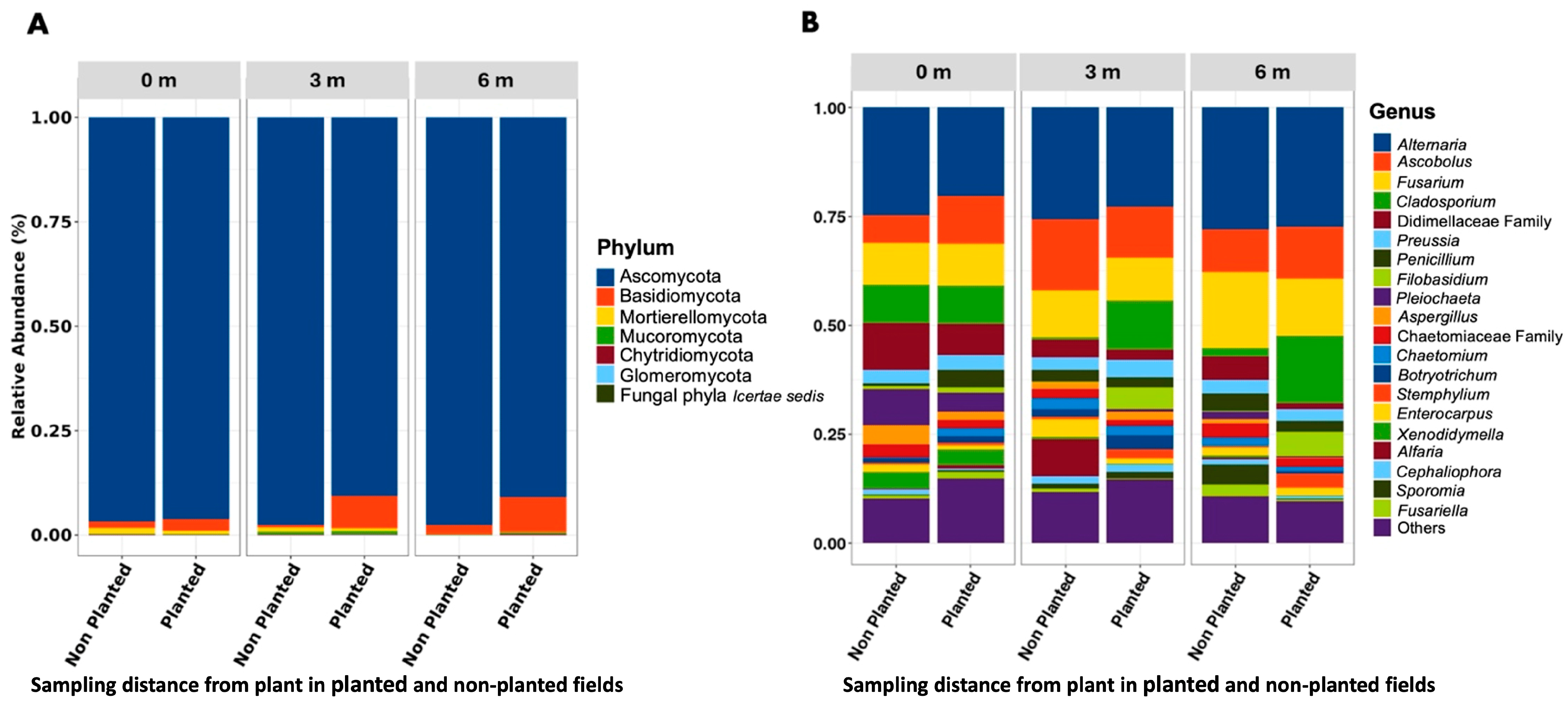 Microorganisms 13 02489 g001