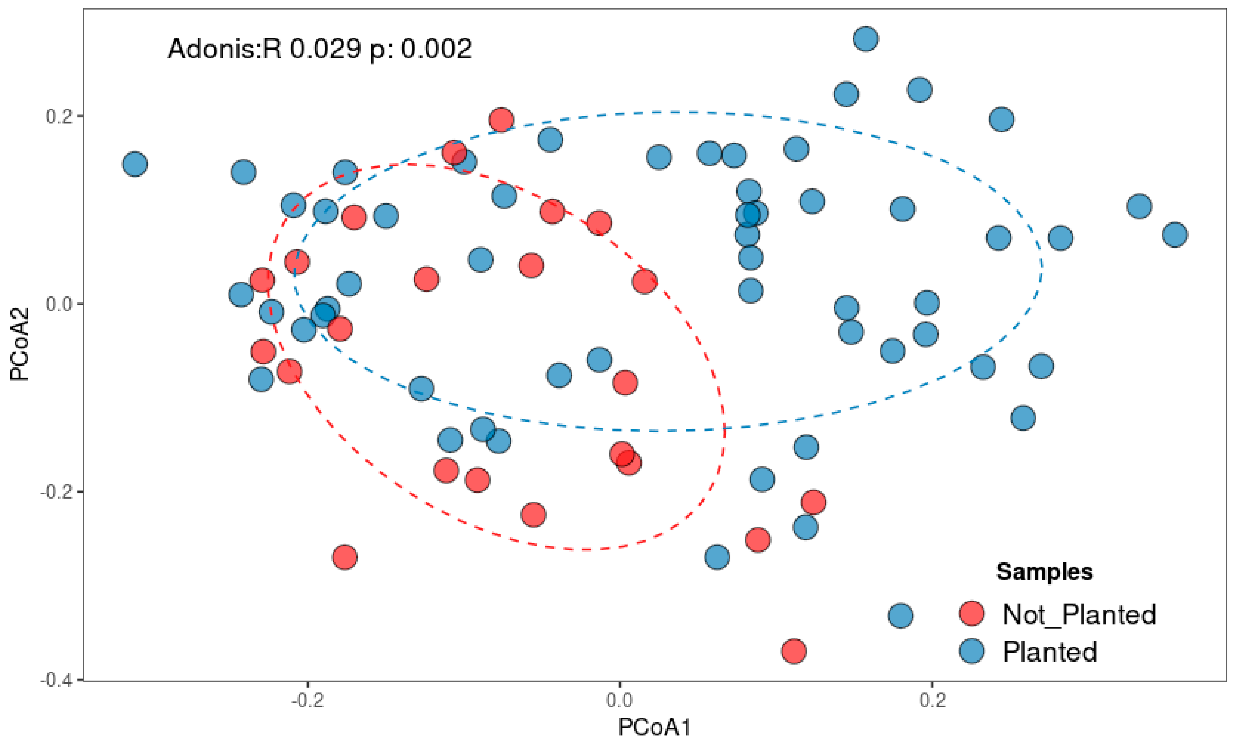 Microorganisms 13 02489 g003
