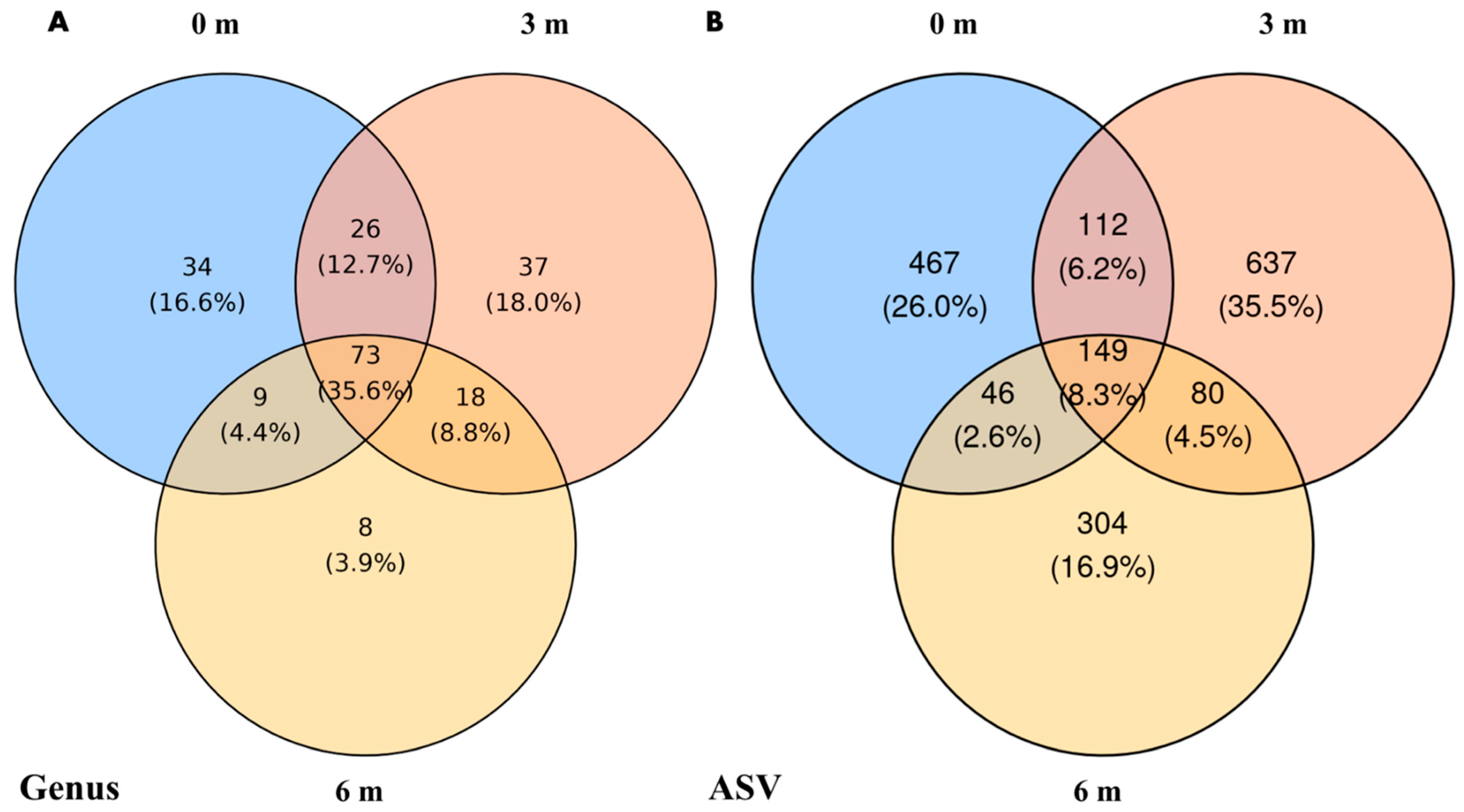 Microorganisms 13 02489 g004