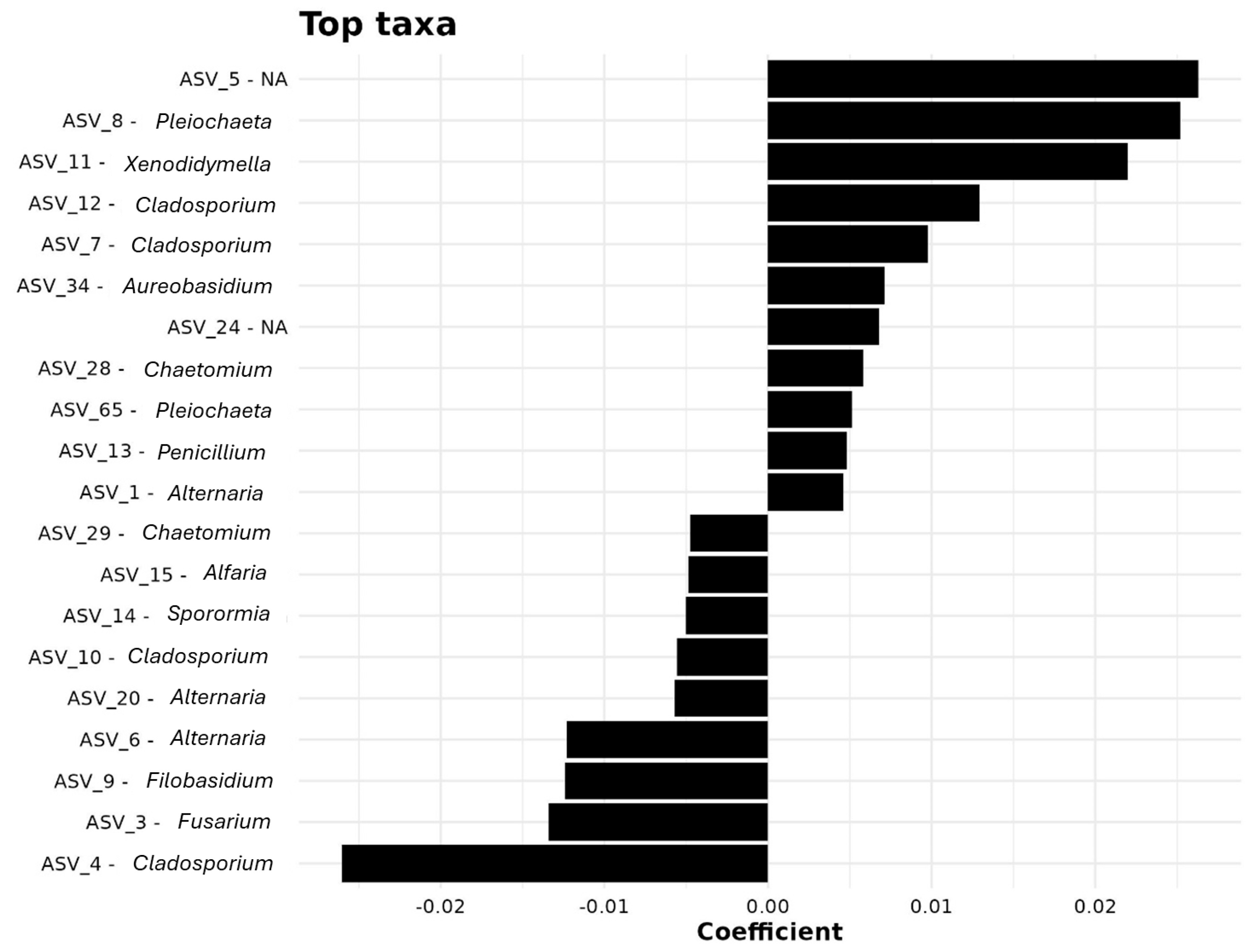 Microorganisms 13 02489 g005