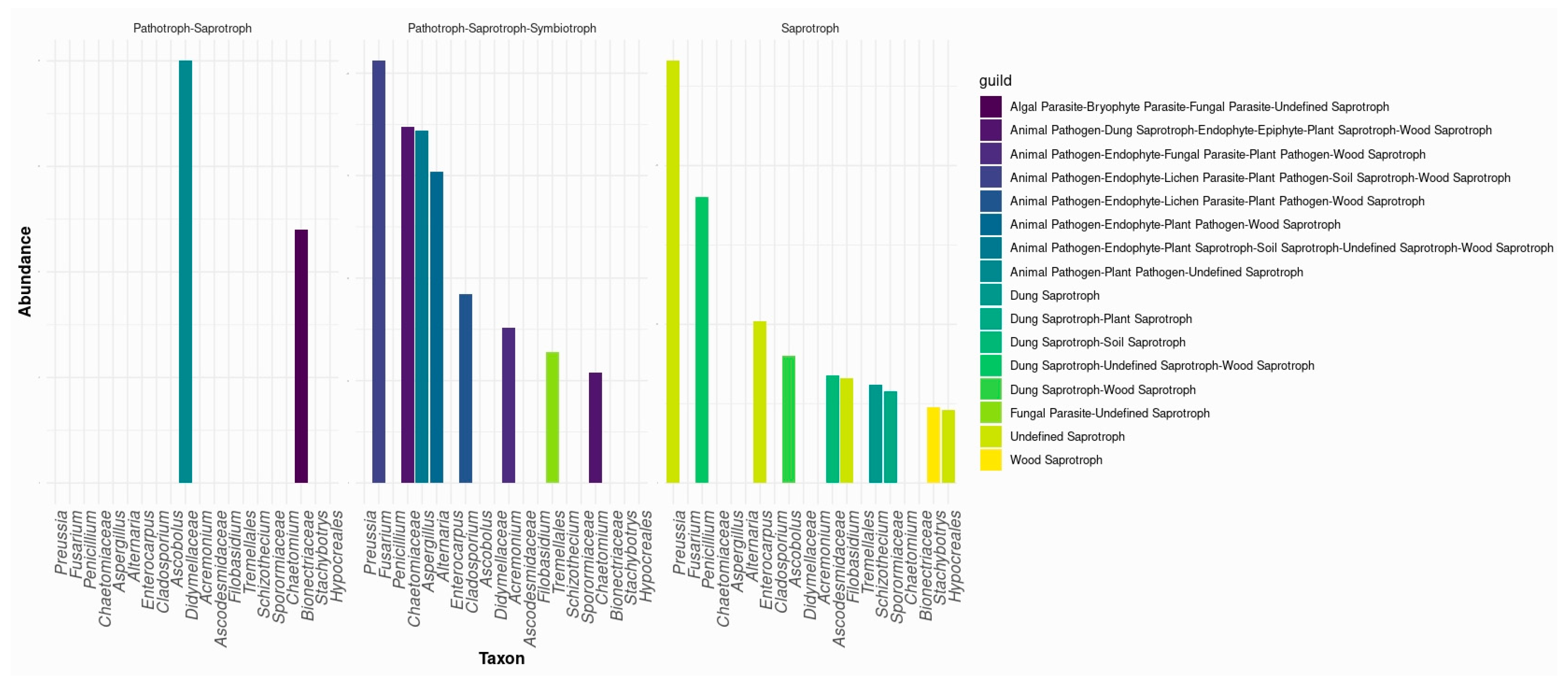 Microorganisms 13 02489 g006
