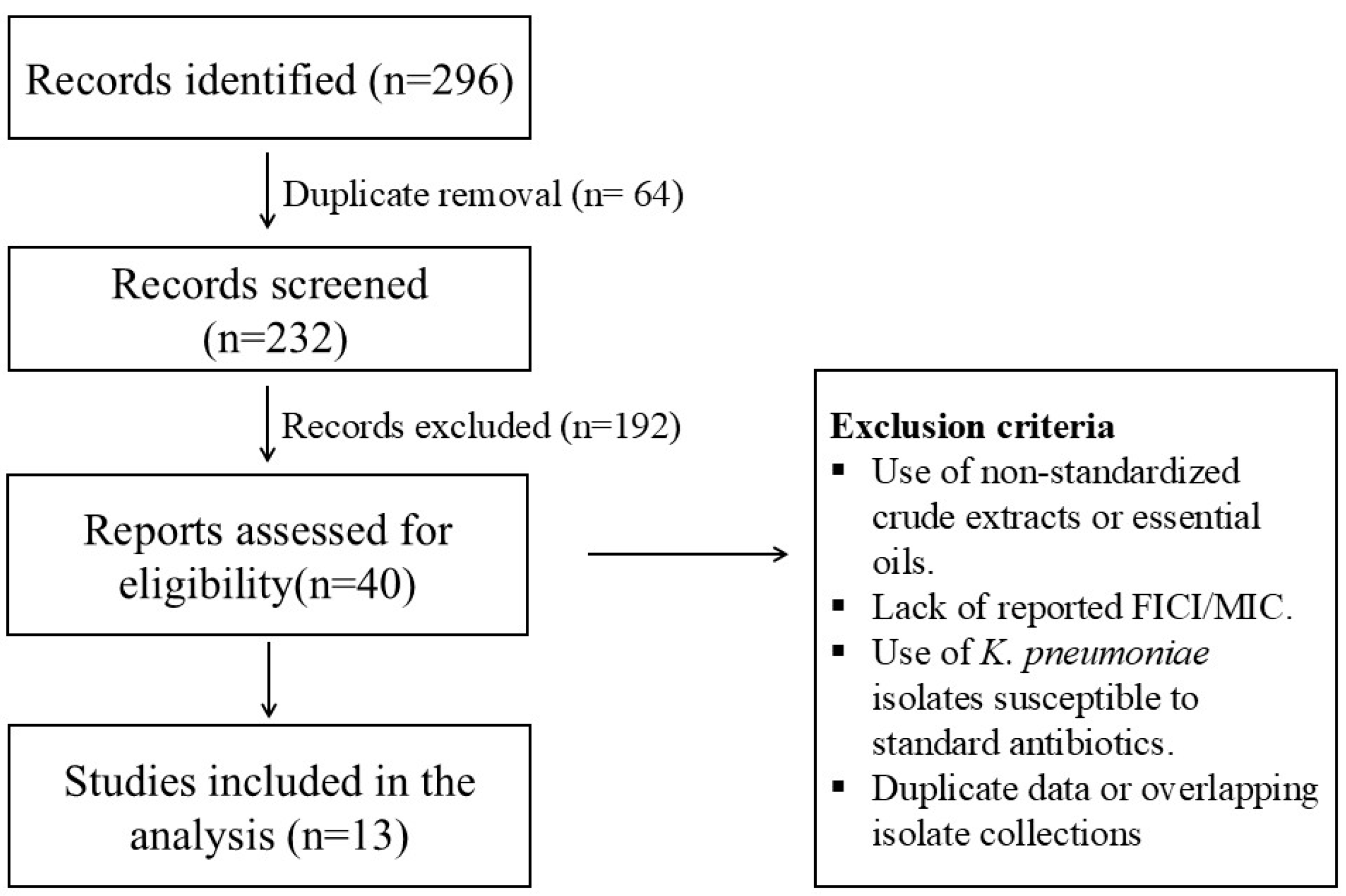 Microorganisms 13 02497 g001 Microorganisms 13 02497 g001