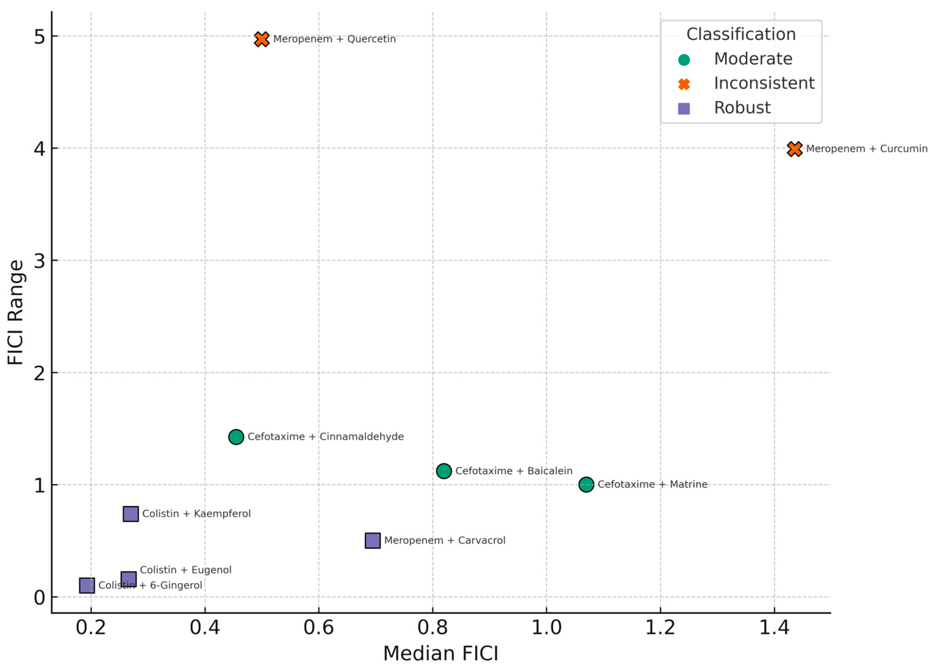 Microorganisms 13 02497 g005 Microorganisms 13 02497 g005