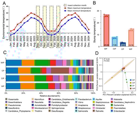 Microorganisms 13 02502 g001