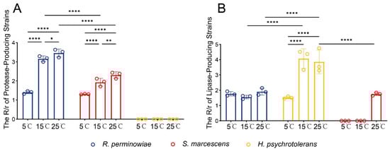 Microorganisms 13 02502 g003