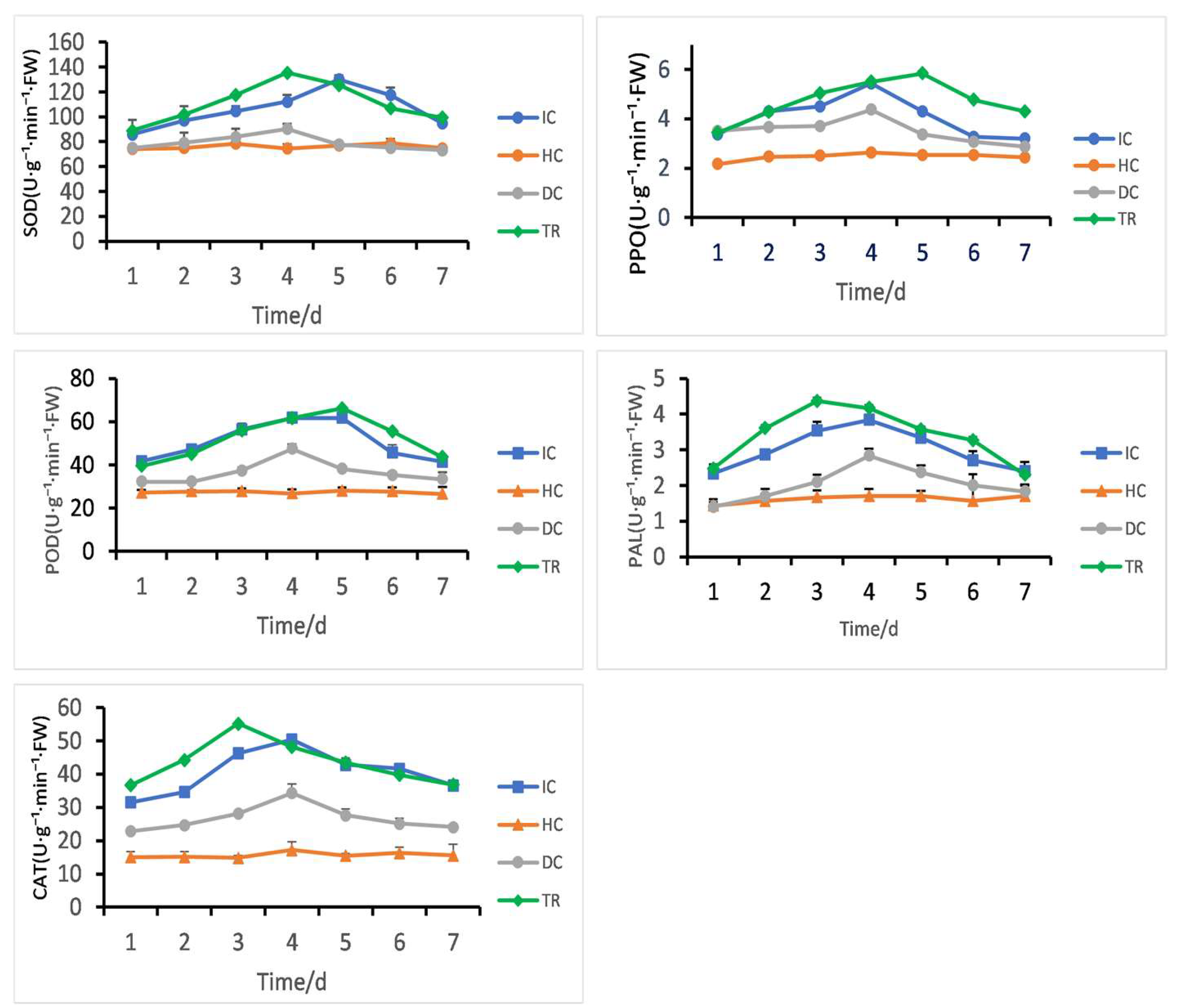 Microorganisms 13 02511 g012