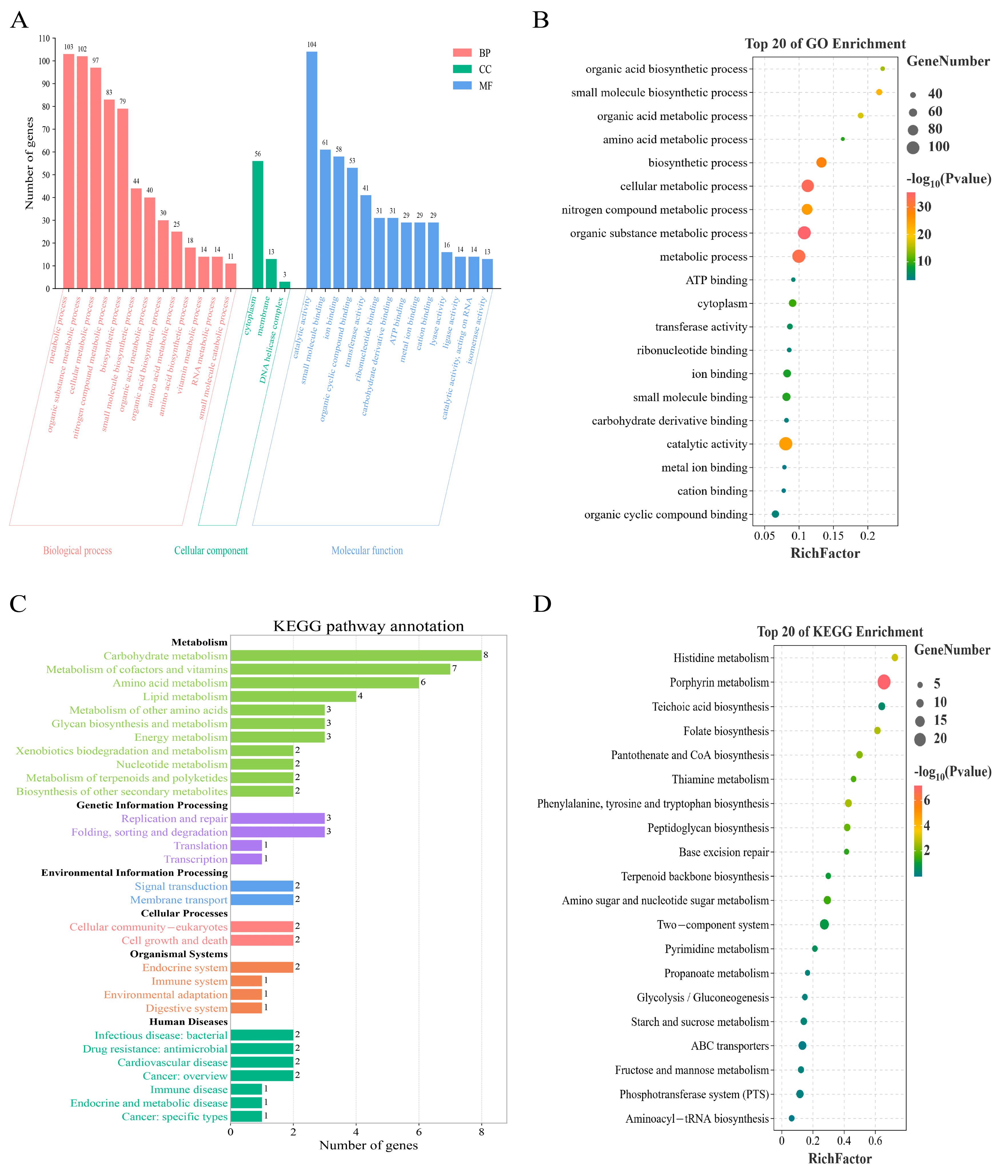 Microorganisms 13 02525 g003