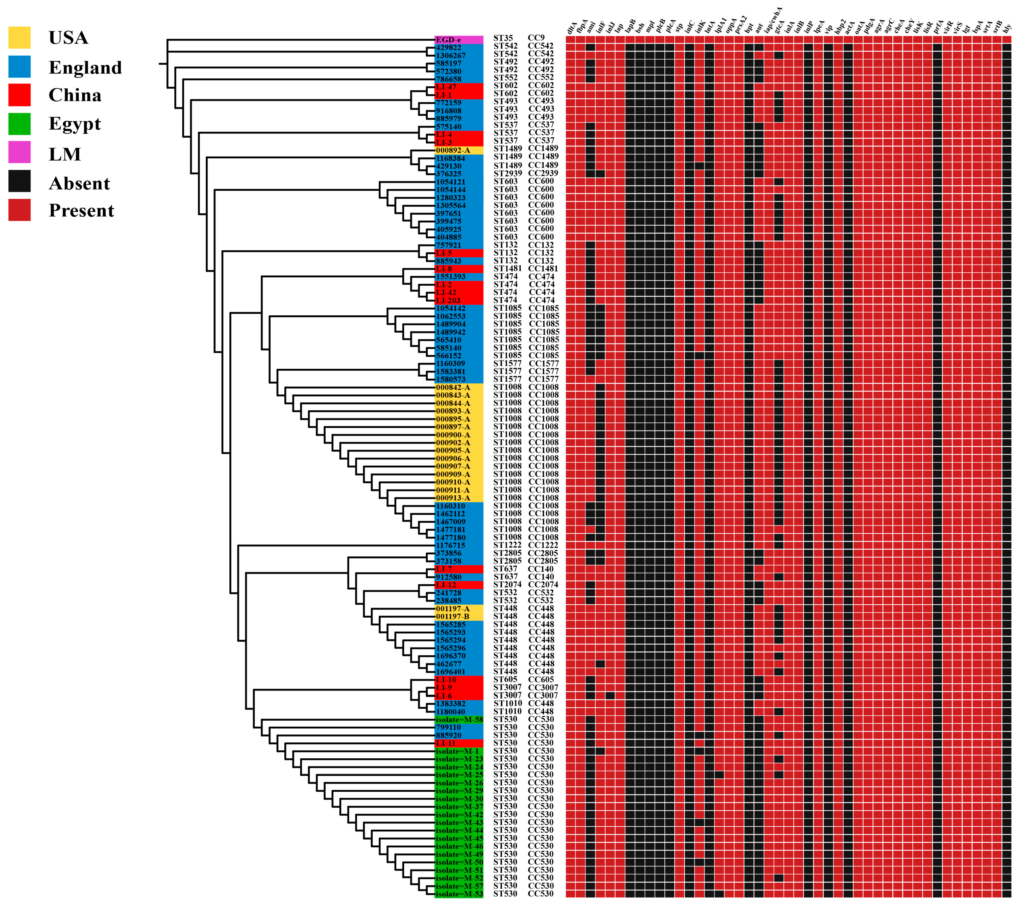 Microorganisms 13 02525 g004