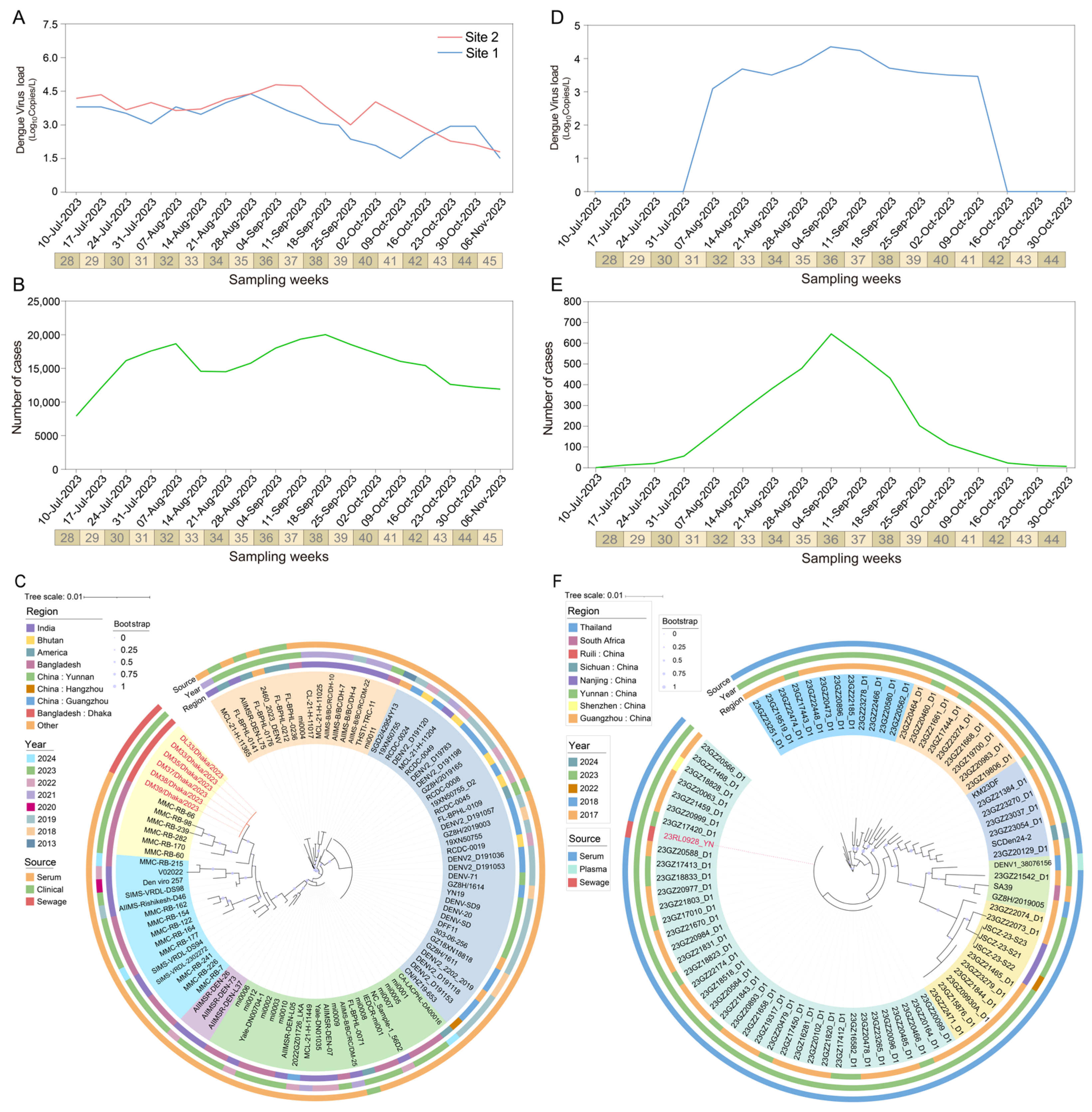 Microorganisms 13 02526 g002